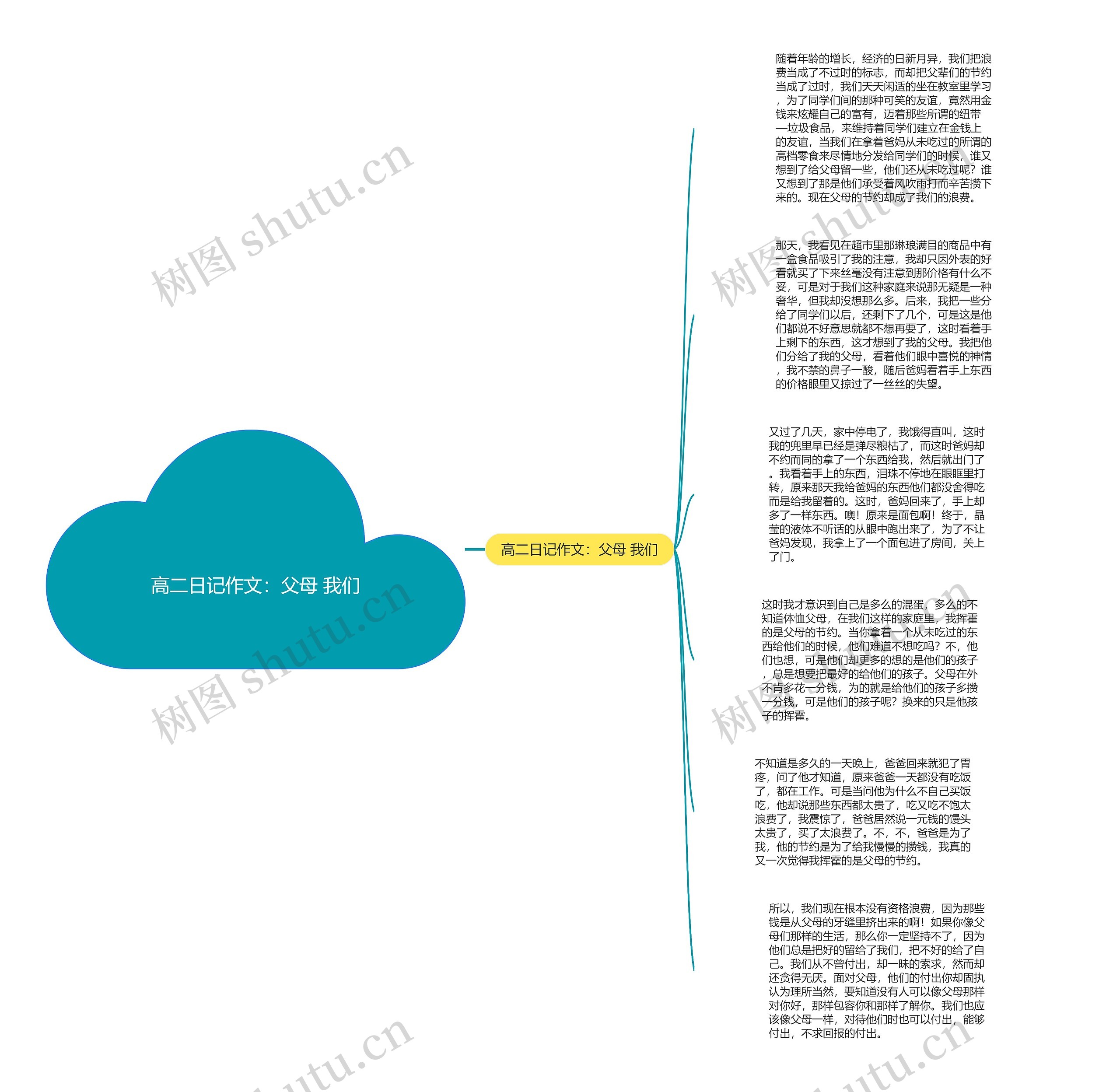 高二日记作文:父母 我们思维导图高清图 高二日记作文:父母 我们思维导图
