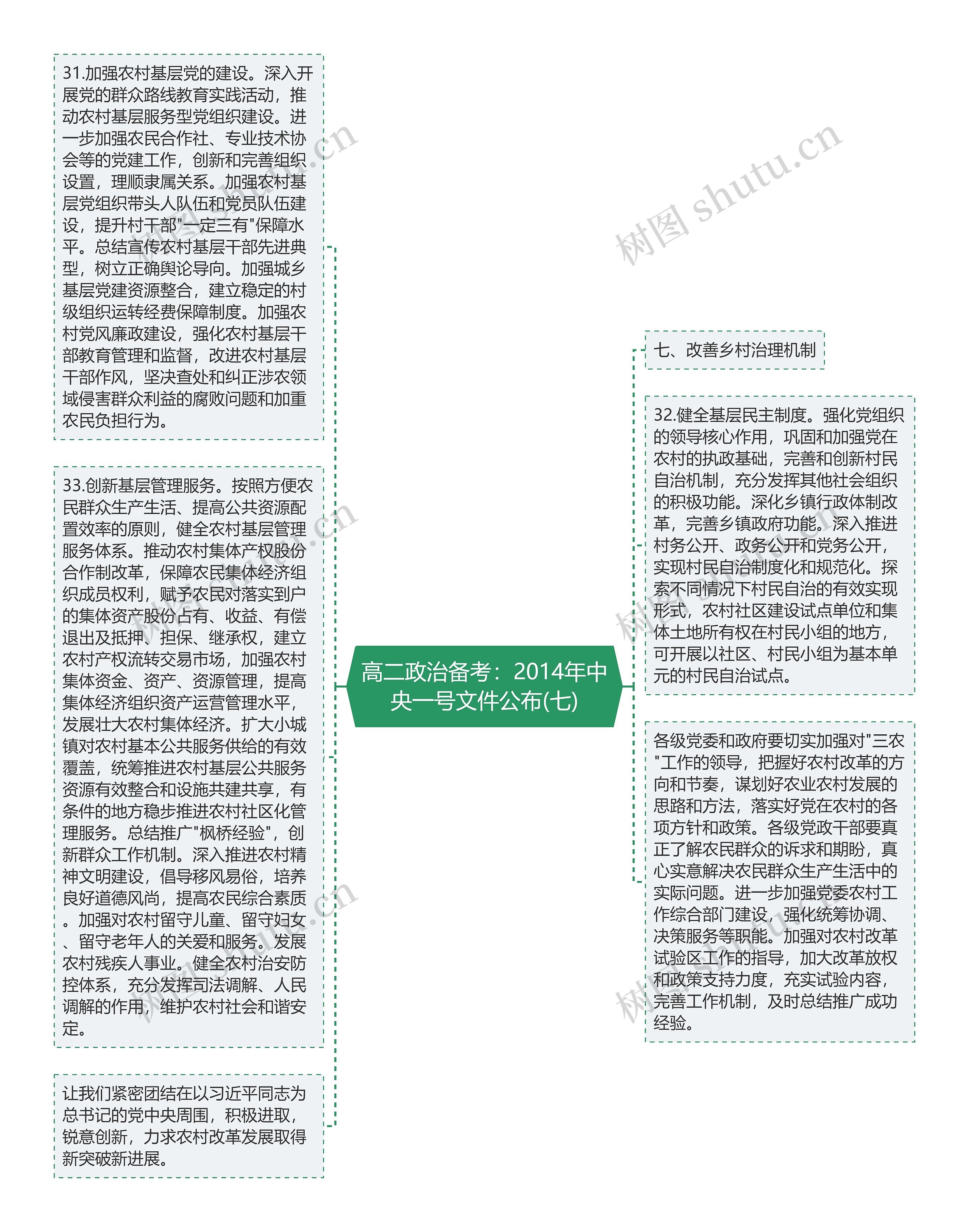 高二政治备考：2014年中央一号文件公布(七)