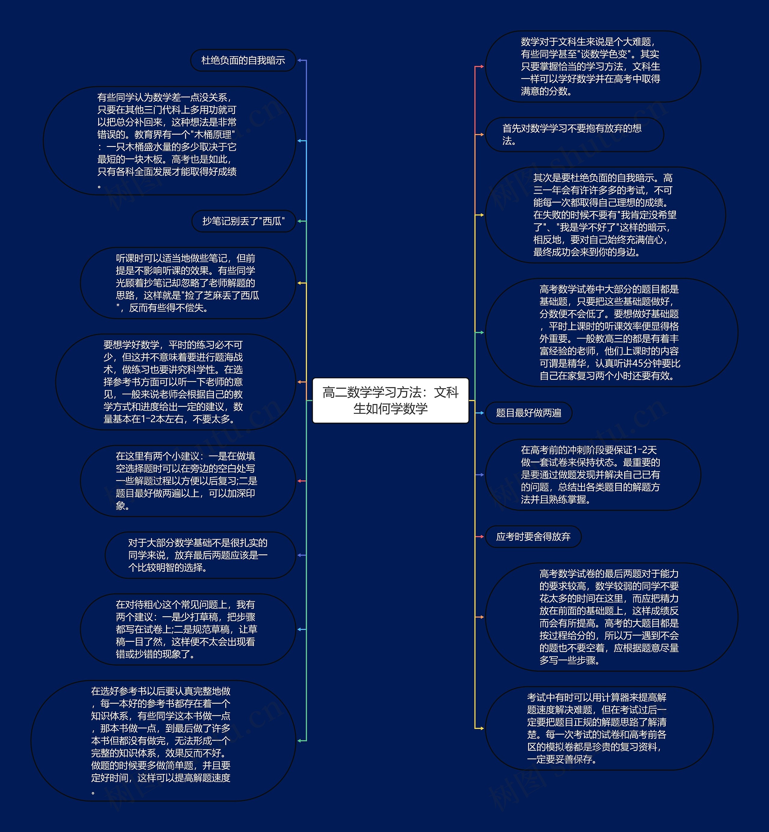 高二数学学习方法：文科生如何学数学