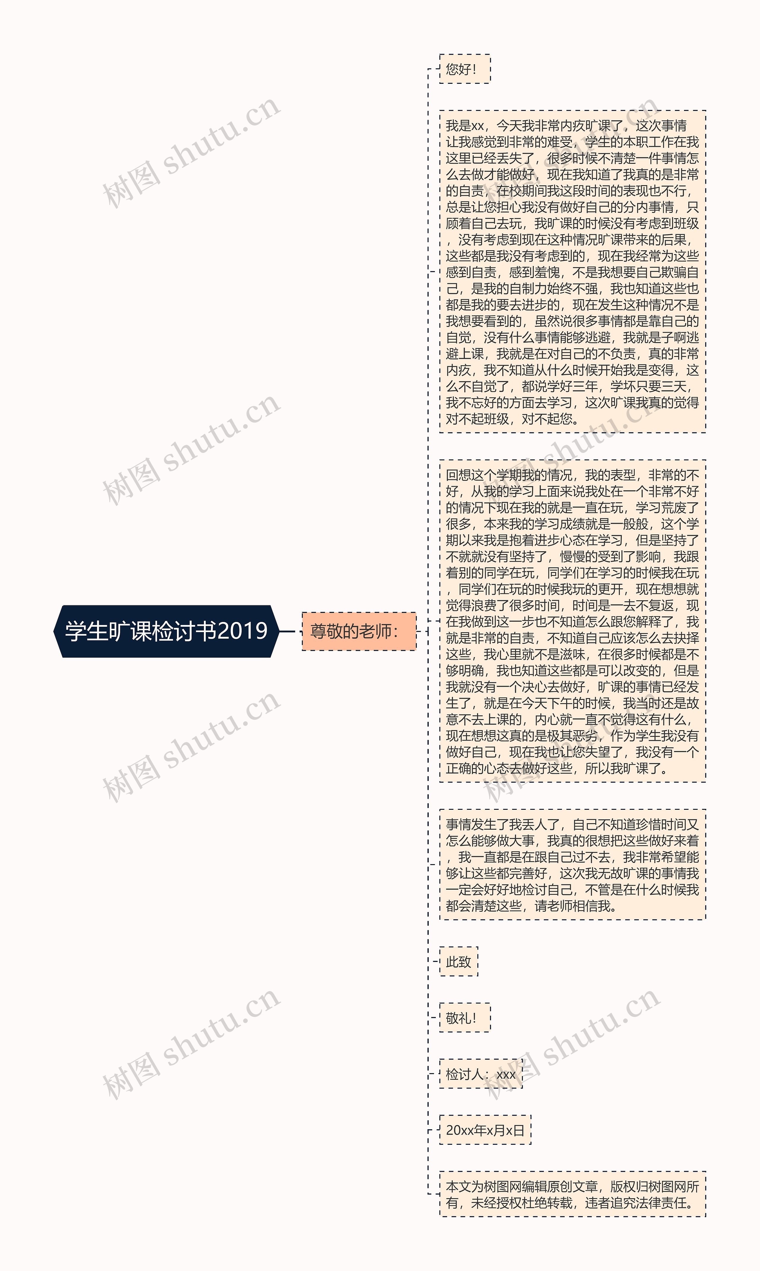 学生旷课检讨书2019思维导图