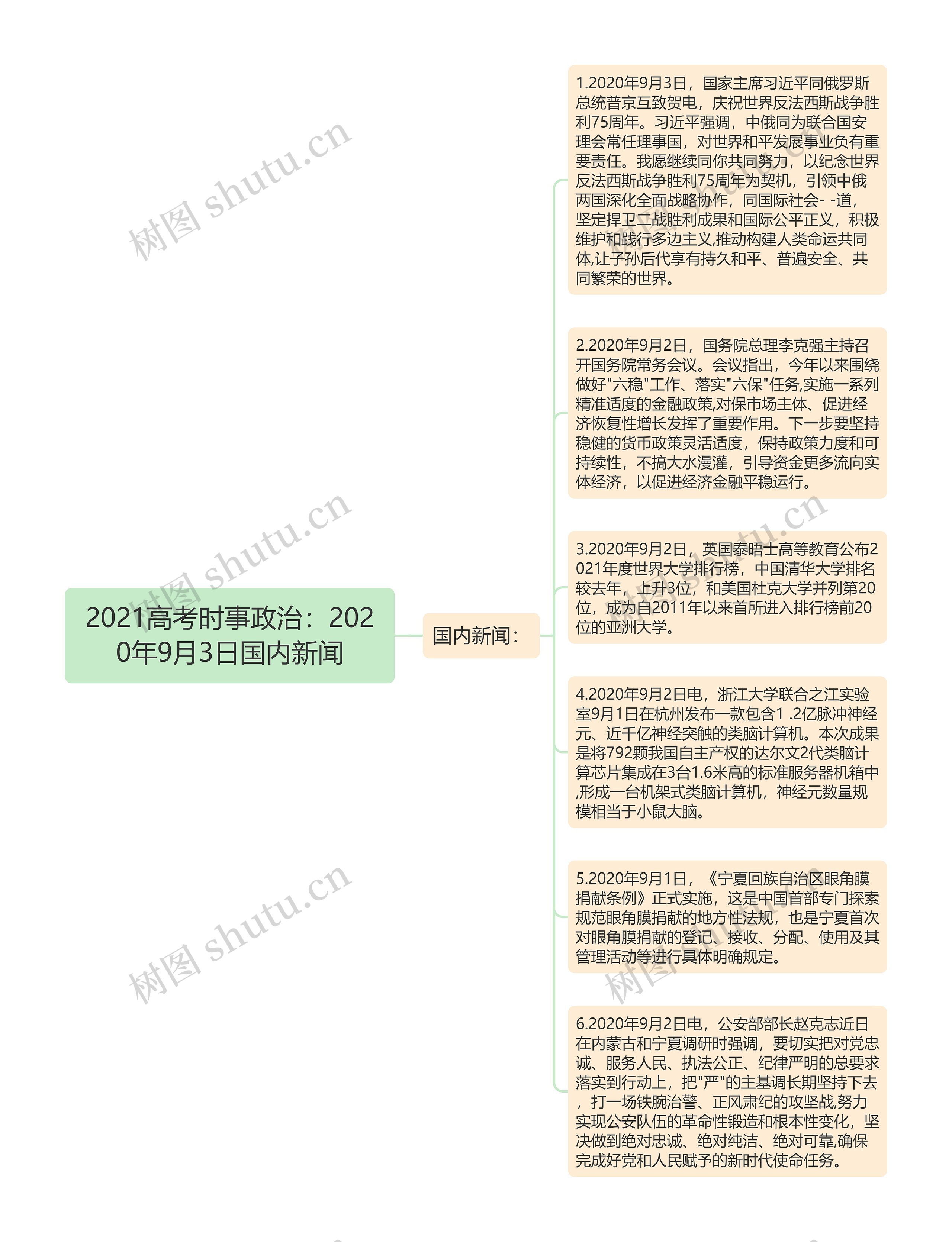 2021高考时事政治：2020年9月3日国内新闻思维导图