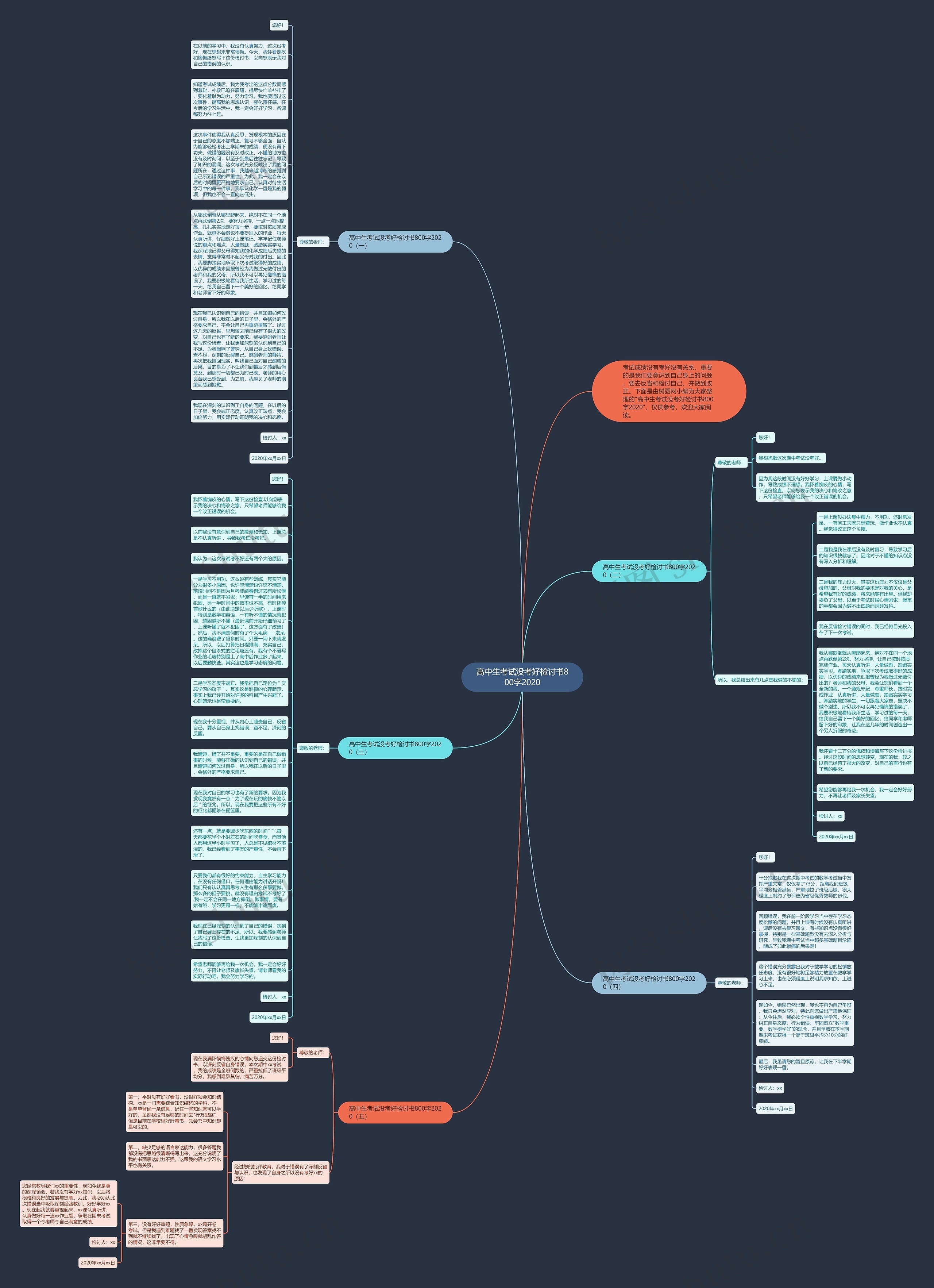 高中生考试没考好检讨书800字2020思维导图