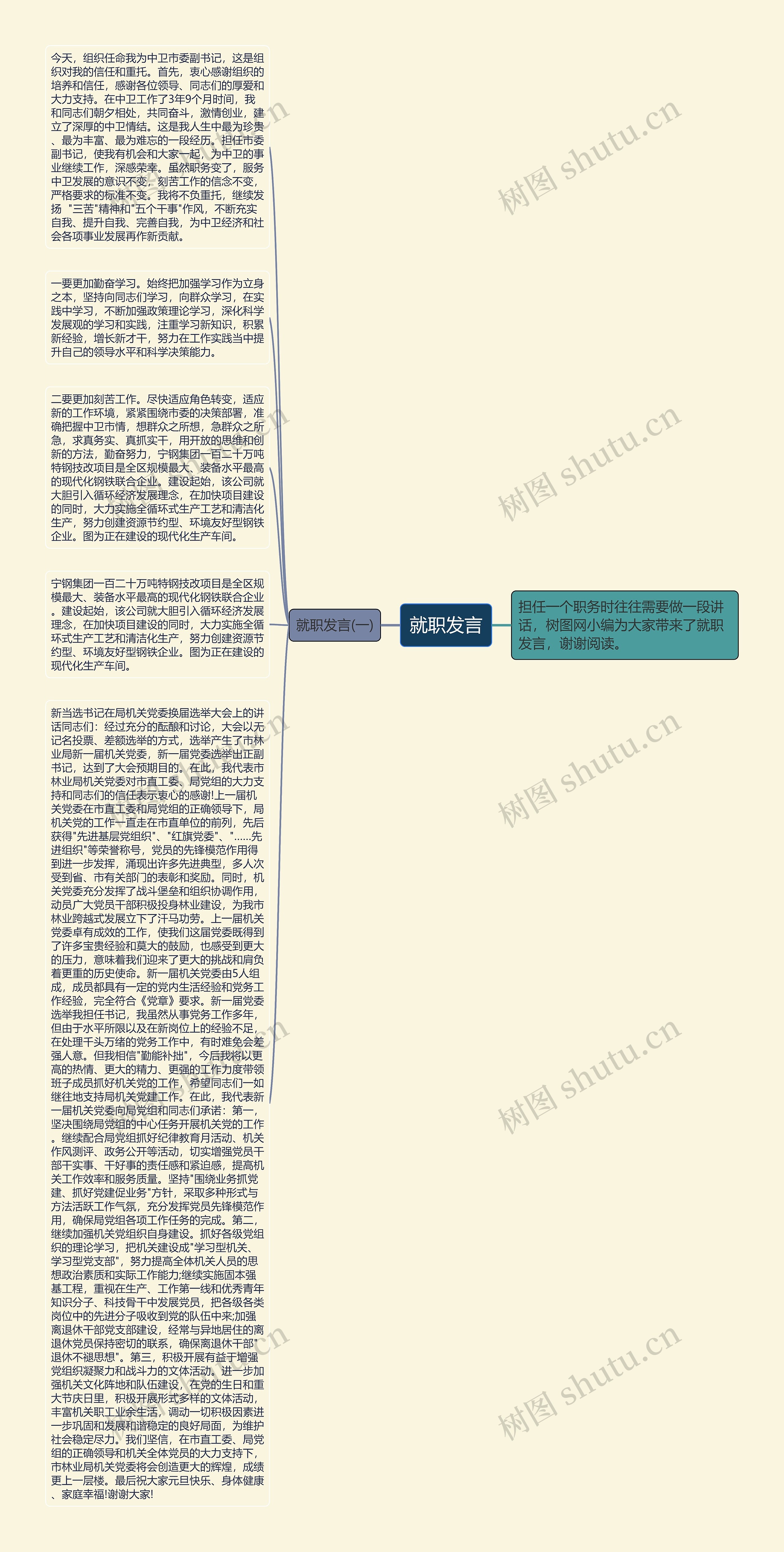 就职发言思维导图