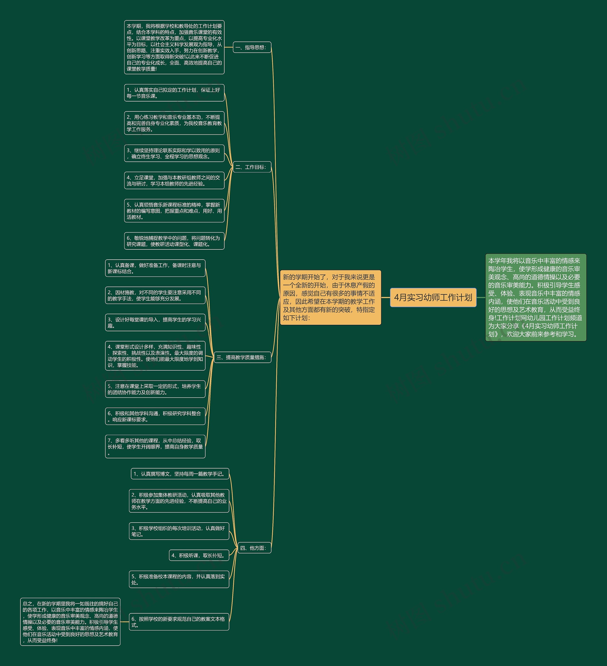 4月实习幼师工作计划思维导图