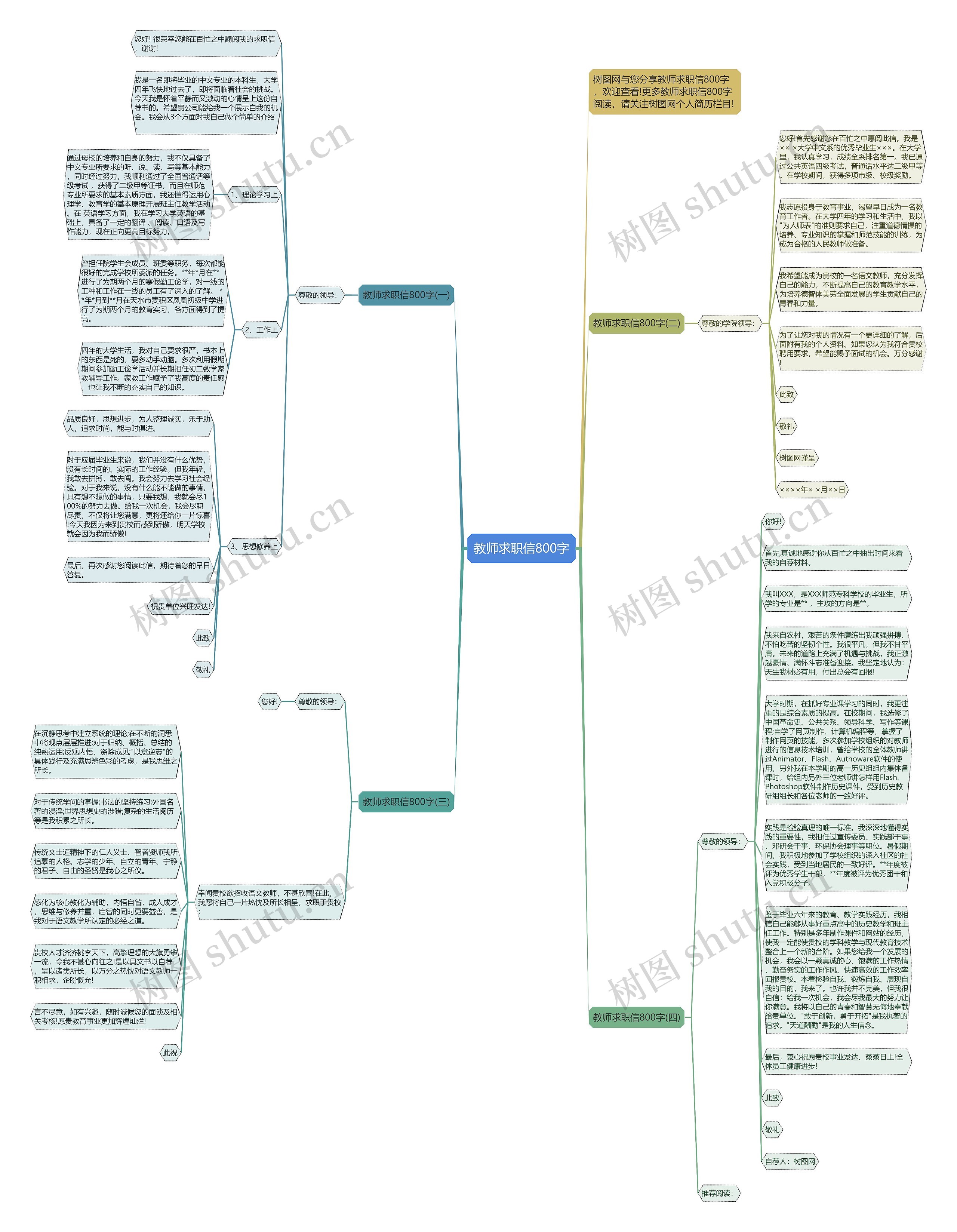 教师求职信800字思维导图