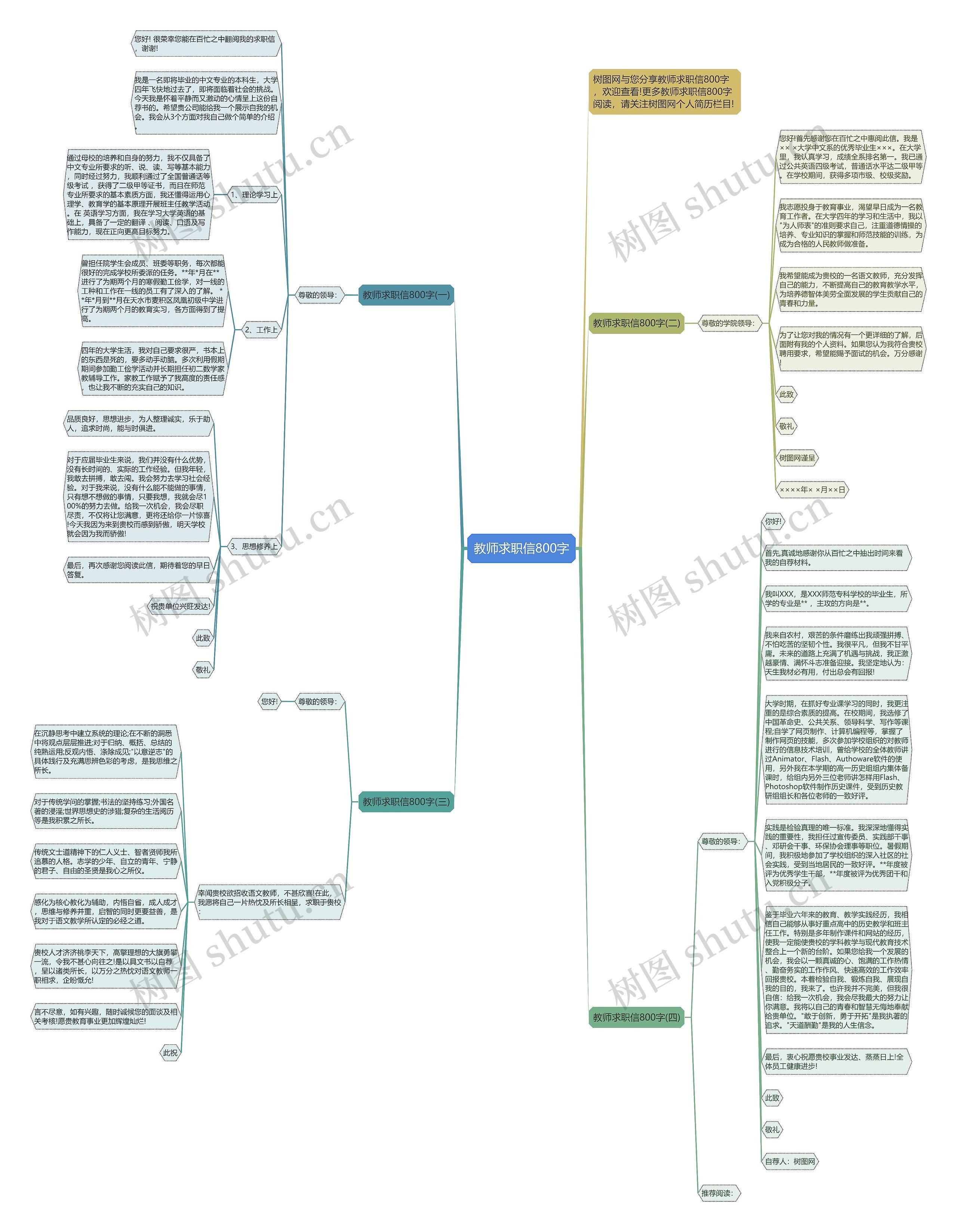 教师求职信800字思维导图高清图 教师求职信800字思维导图