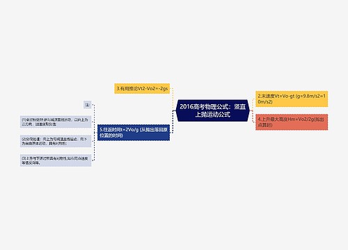 2016高考物理公式：竖直上抛运动公式