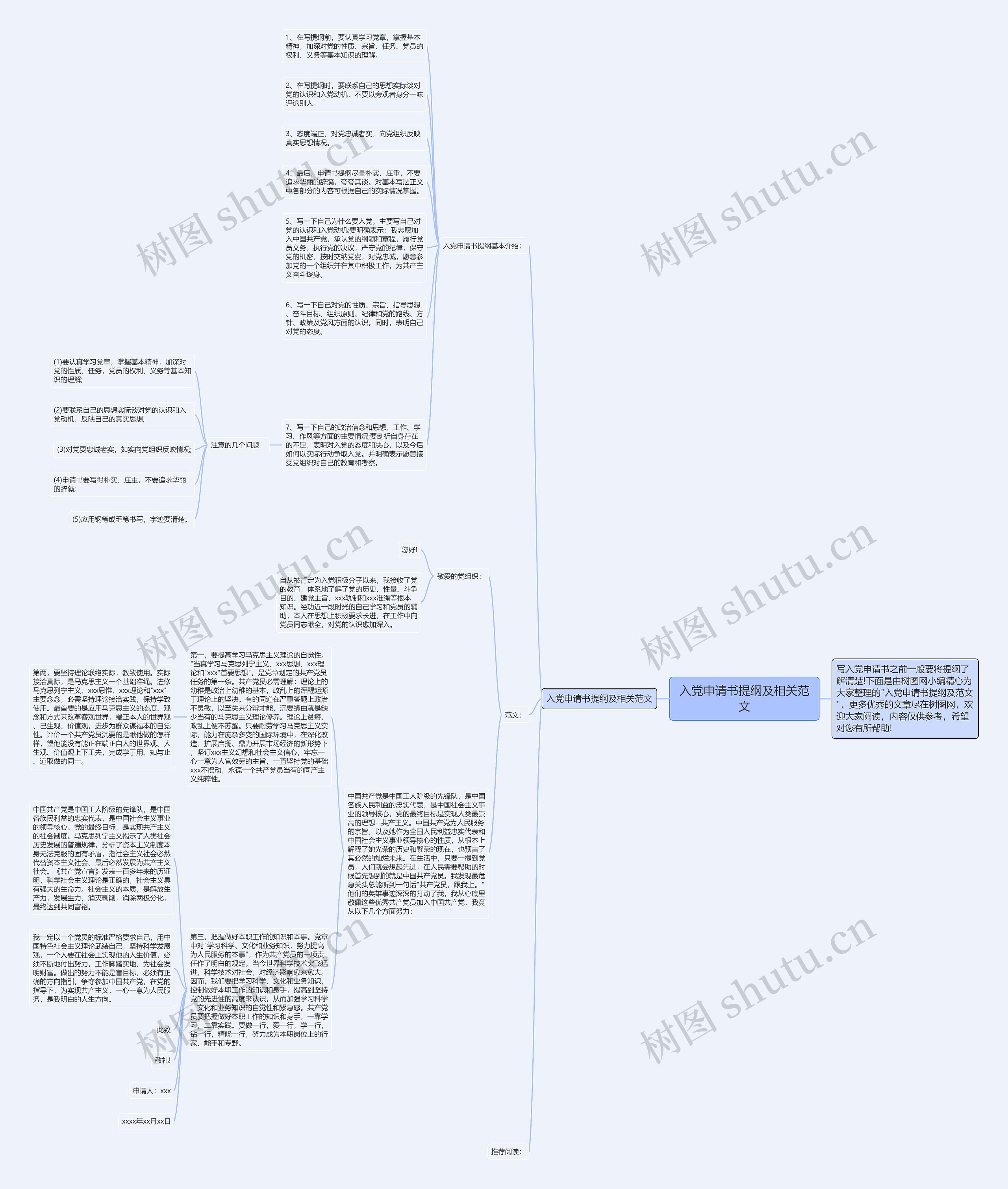 入党申请书提纲及相关范文思维导图