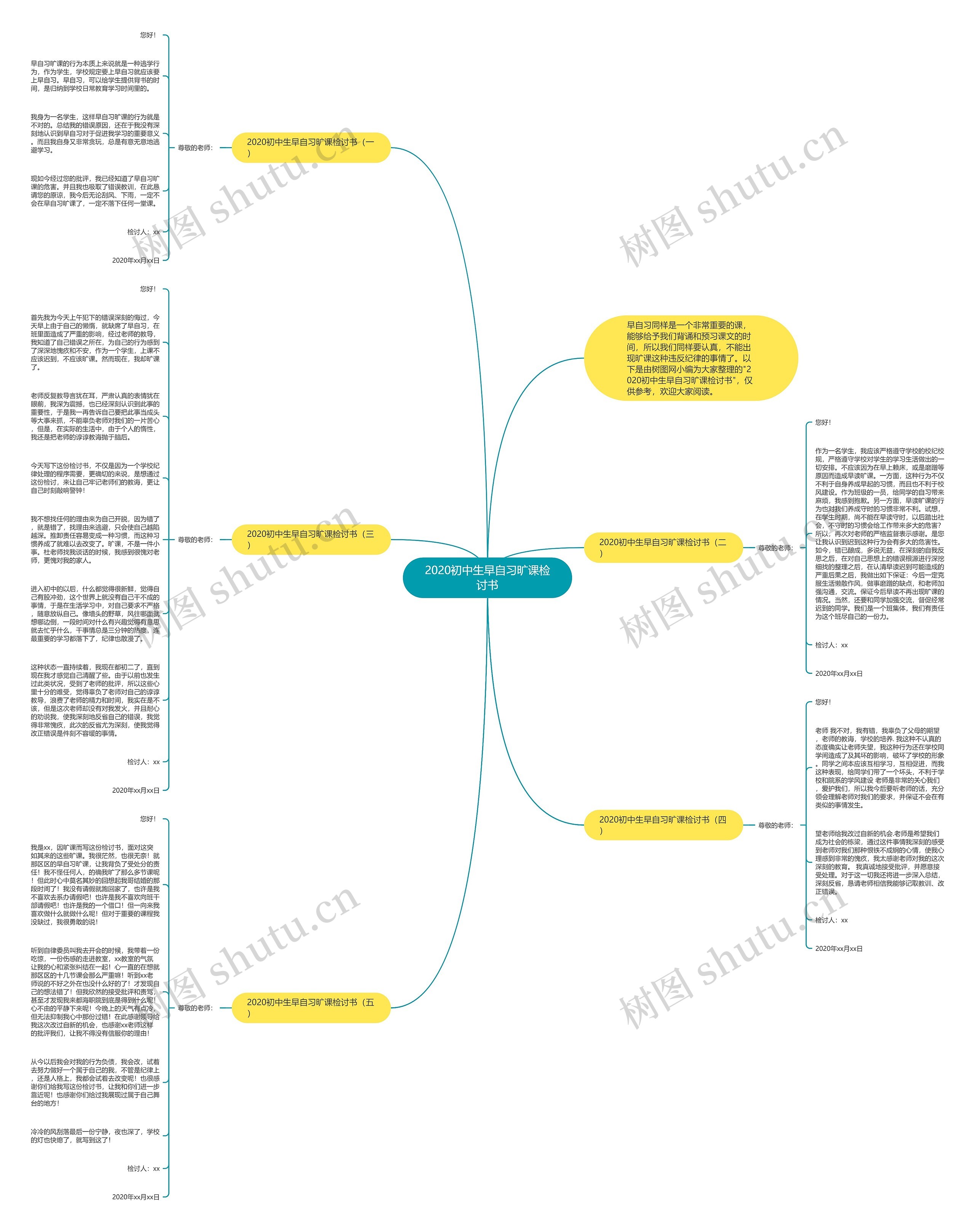 2020初中生早自习旷课检讨书思维导图高清图 2020初中生早自习旷课检讨书思维导图
