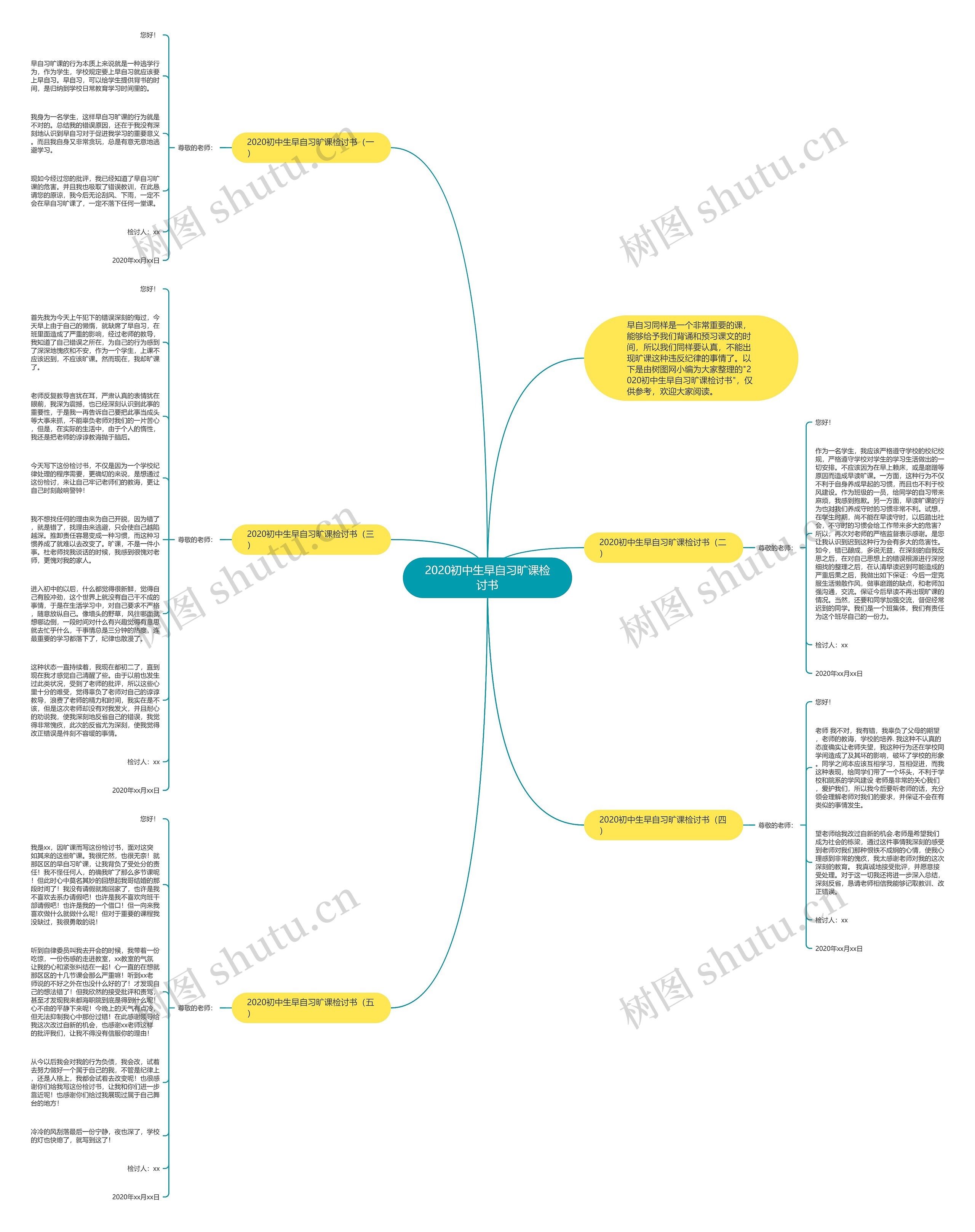2020初中生早自习旷课检讨书思维导图