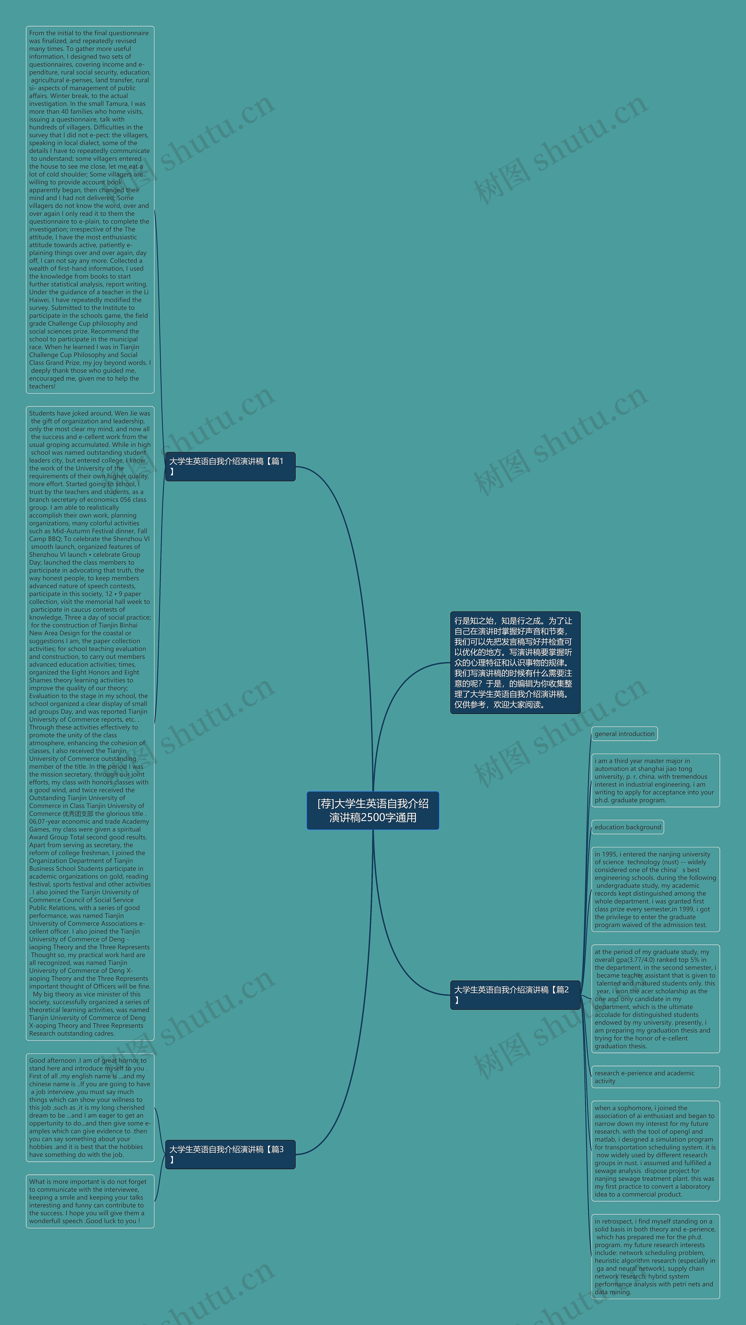 [荐]大学生英语自我介绍演讲稿2500字通用思维导图
