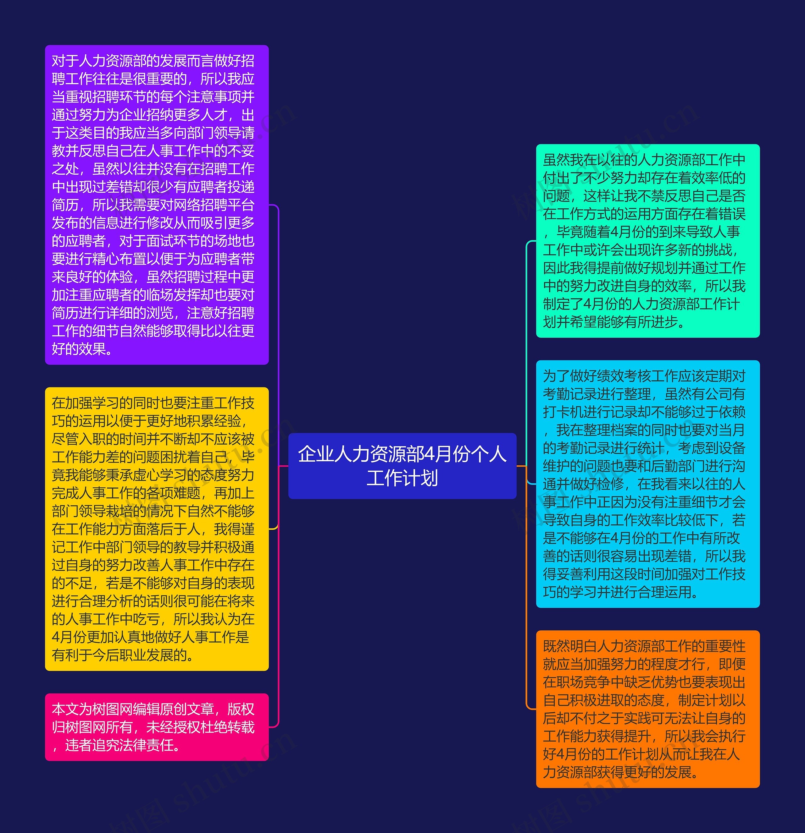 企业人力资源部4月份个人工作计划思维导图