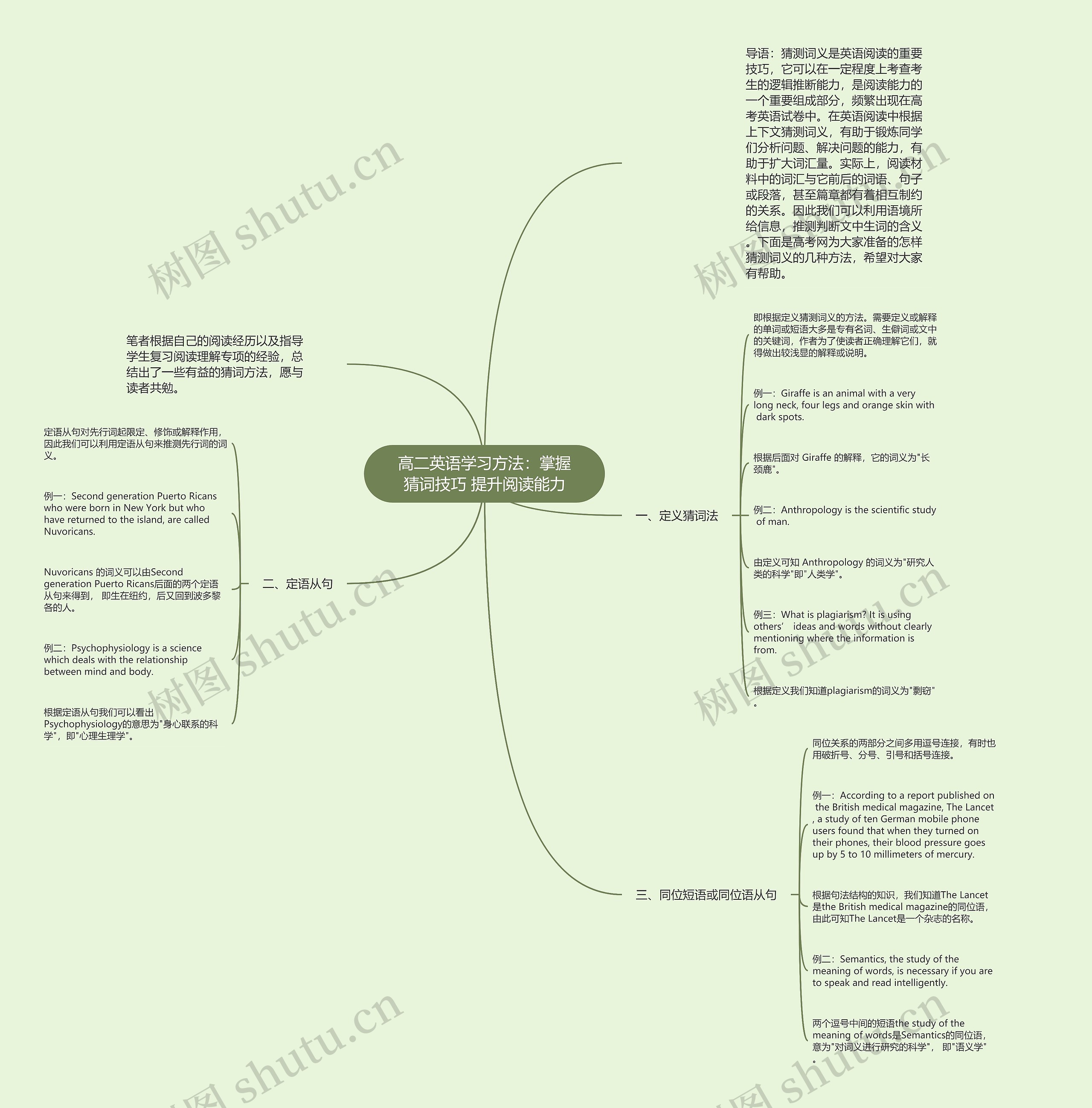 高二英语学习方法：掌握猜词技巧 提升阅读能力思维导图