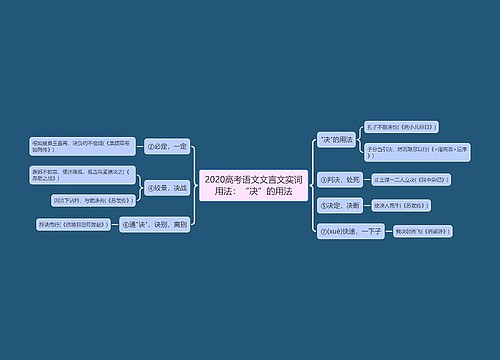 2020高考语文文言文实词用法：“决”的用法