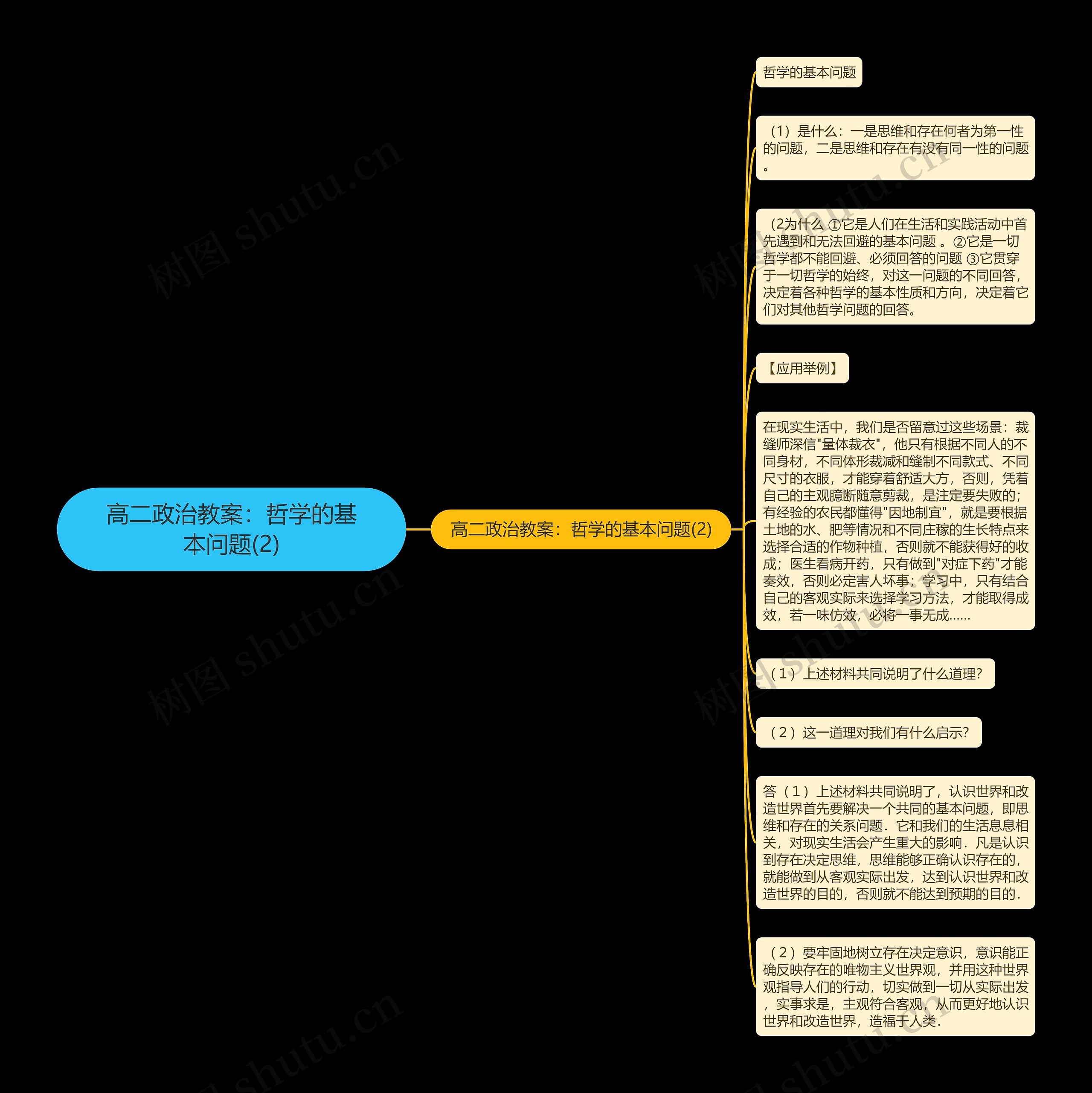 高二政治教案：哲学的基本问题(2)