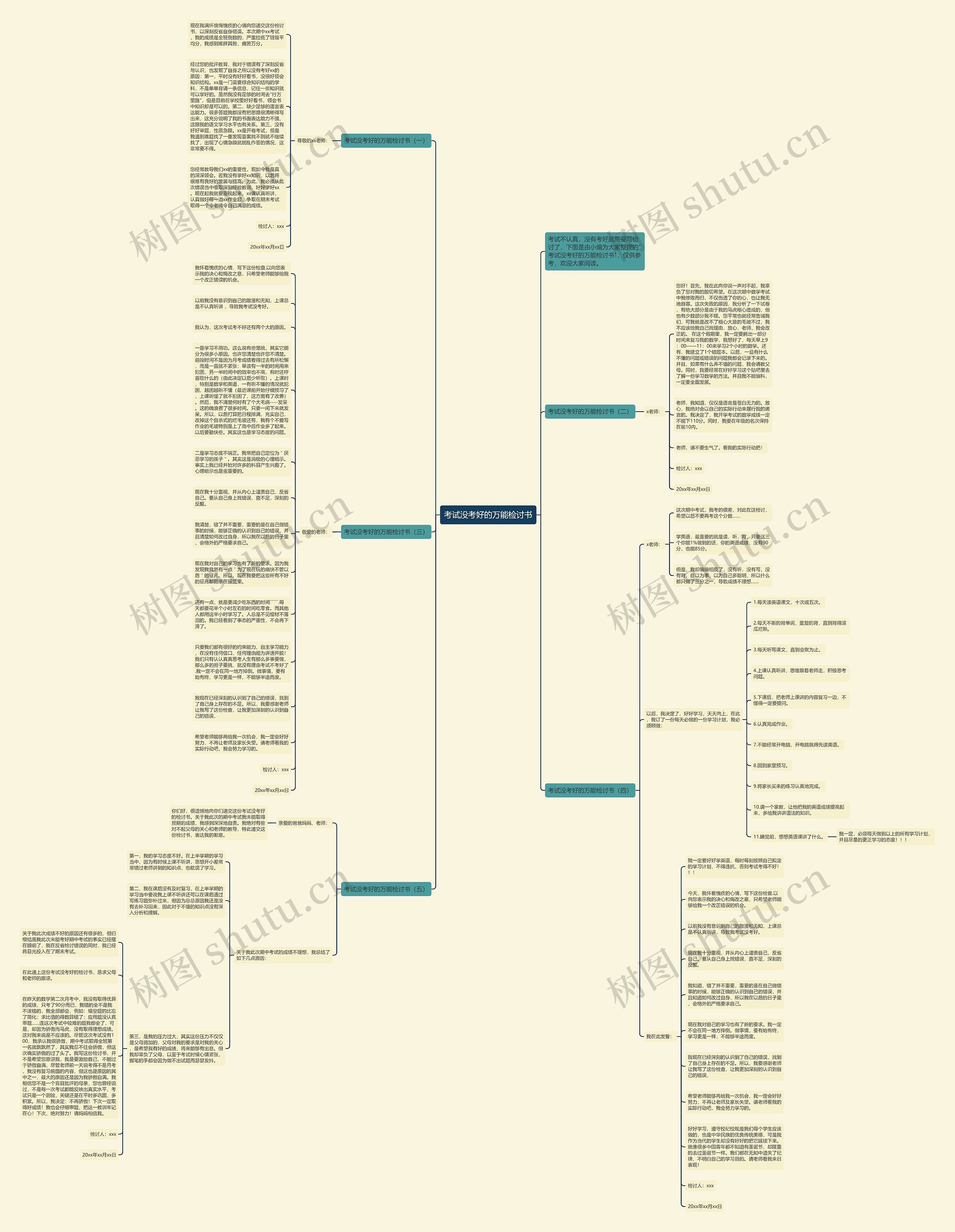 考试没考好的万能检讨书思维导图