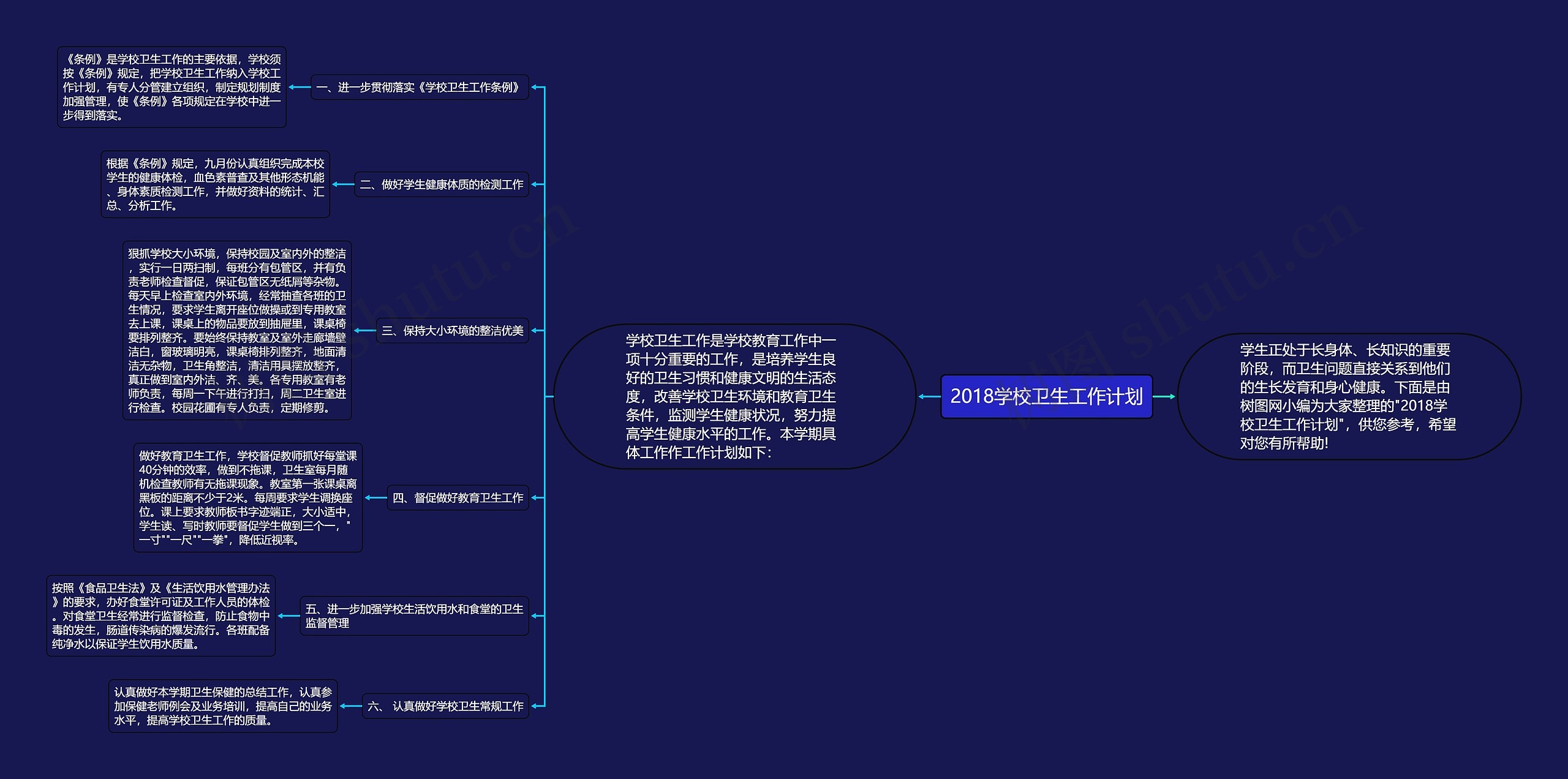 2018学校卫生工作计划