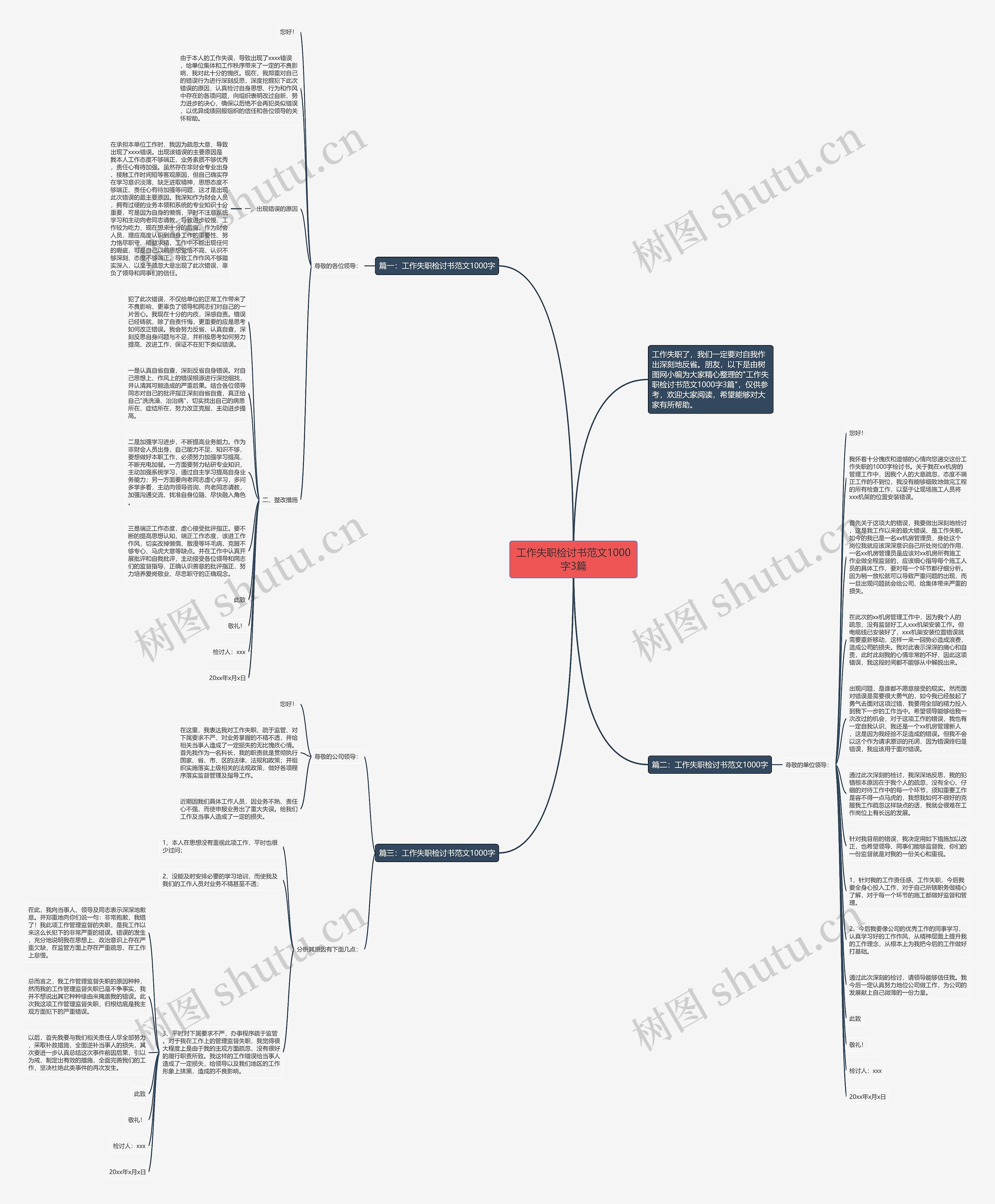 工作失职检讨书范文1000字3篇思维导图