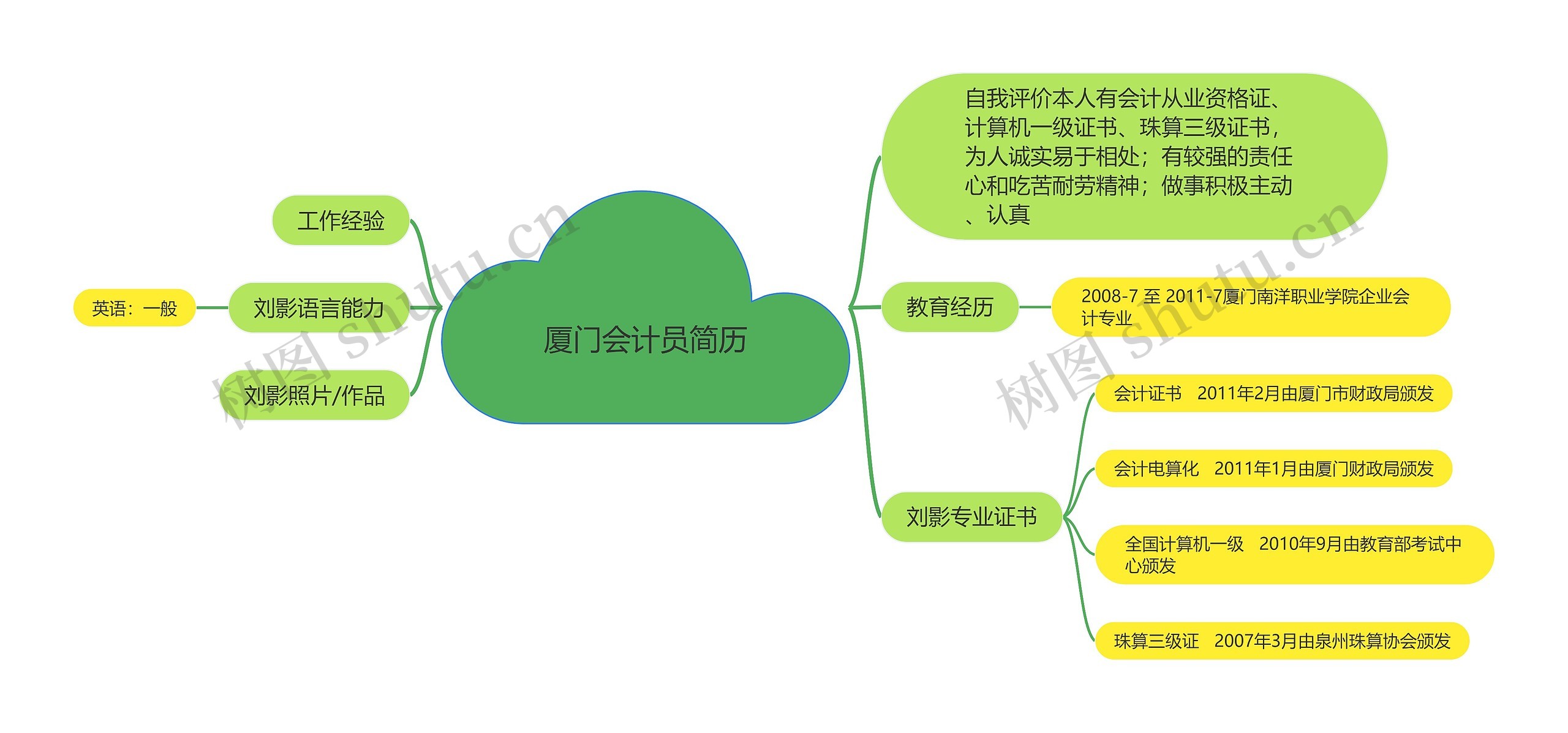 厦门会计员简历思维导图