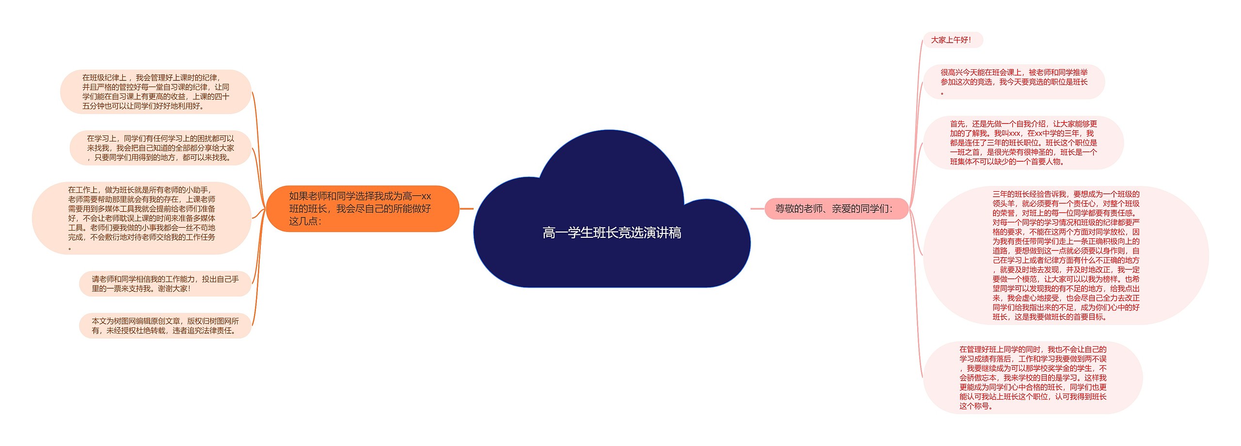 高一学生班长竞选演讲稿思维导图