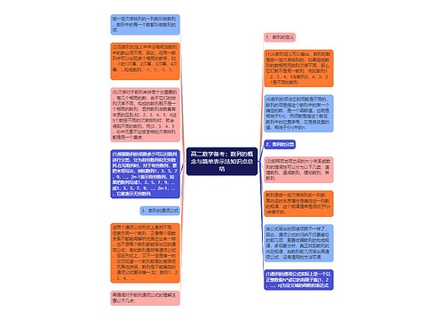 高二数学备考：数列的概念与简单表示法知识点总结