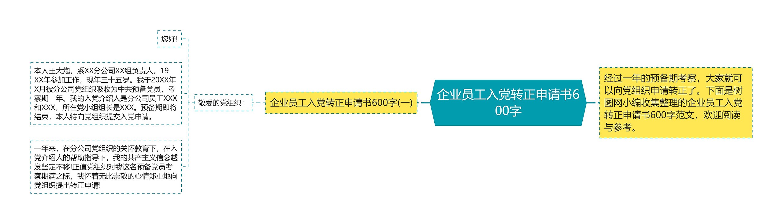 企业员工入党转正申请书600字思维导图