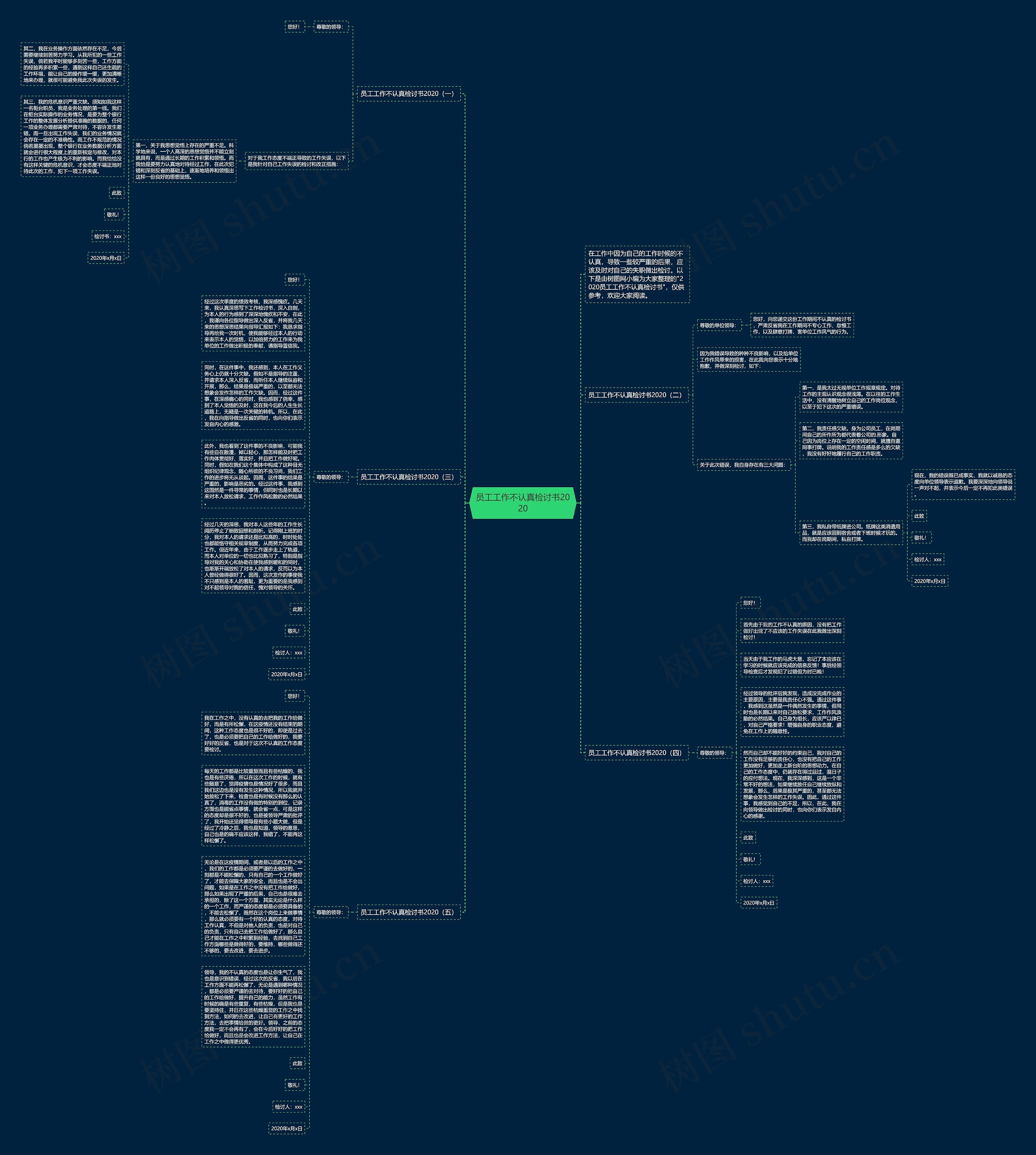 员工工作不认真检讨书2020