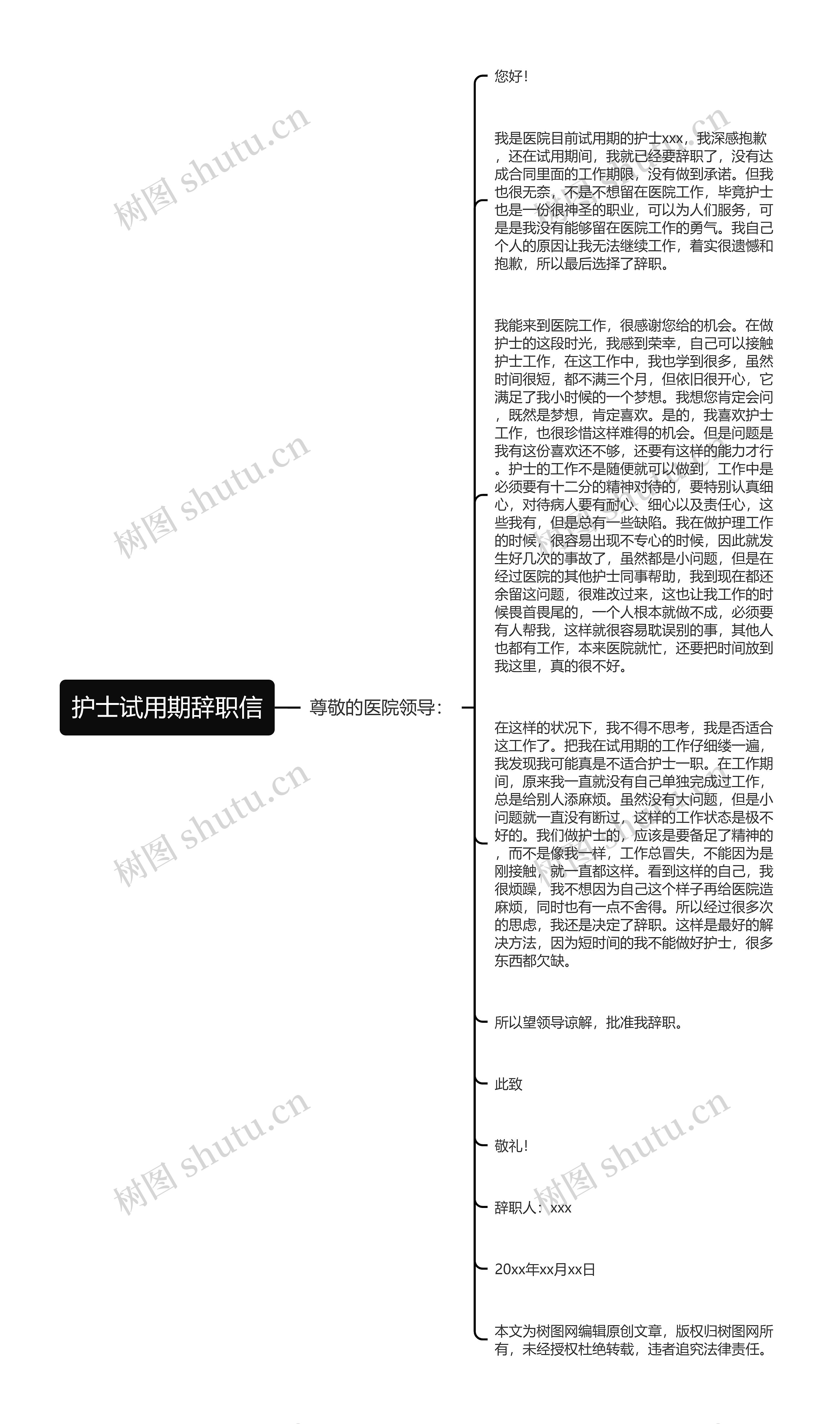 护士试用期辞职信思维导图