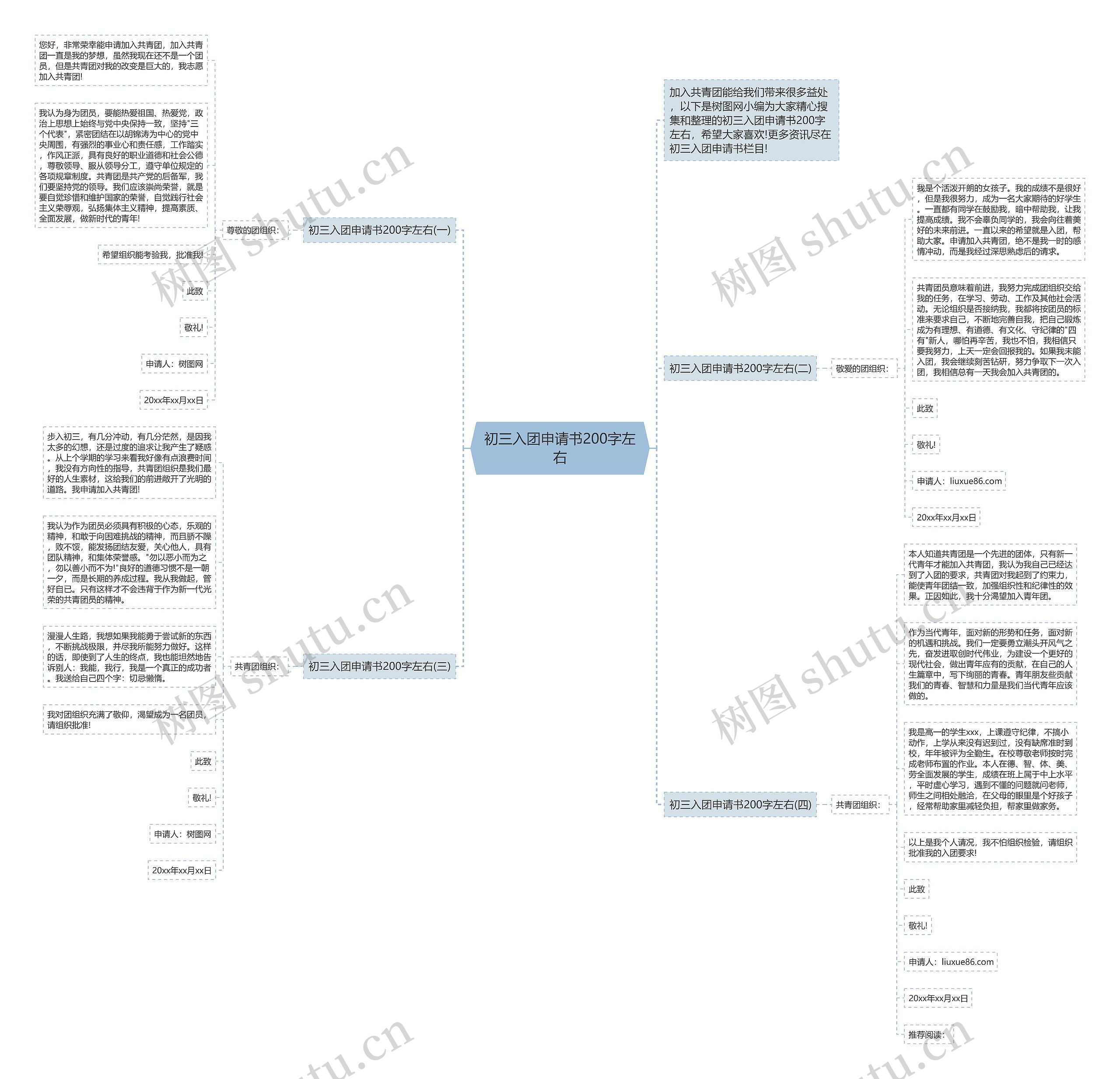 初三入团申请书200字左右思维导图高清图 初三入团申请书200字左右思维导图