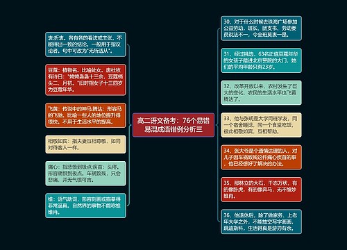 高二语文备考：76个易错易混成语错例分析三