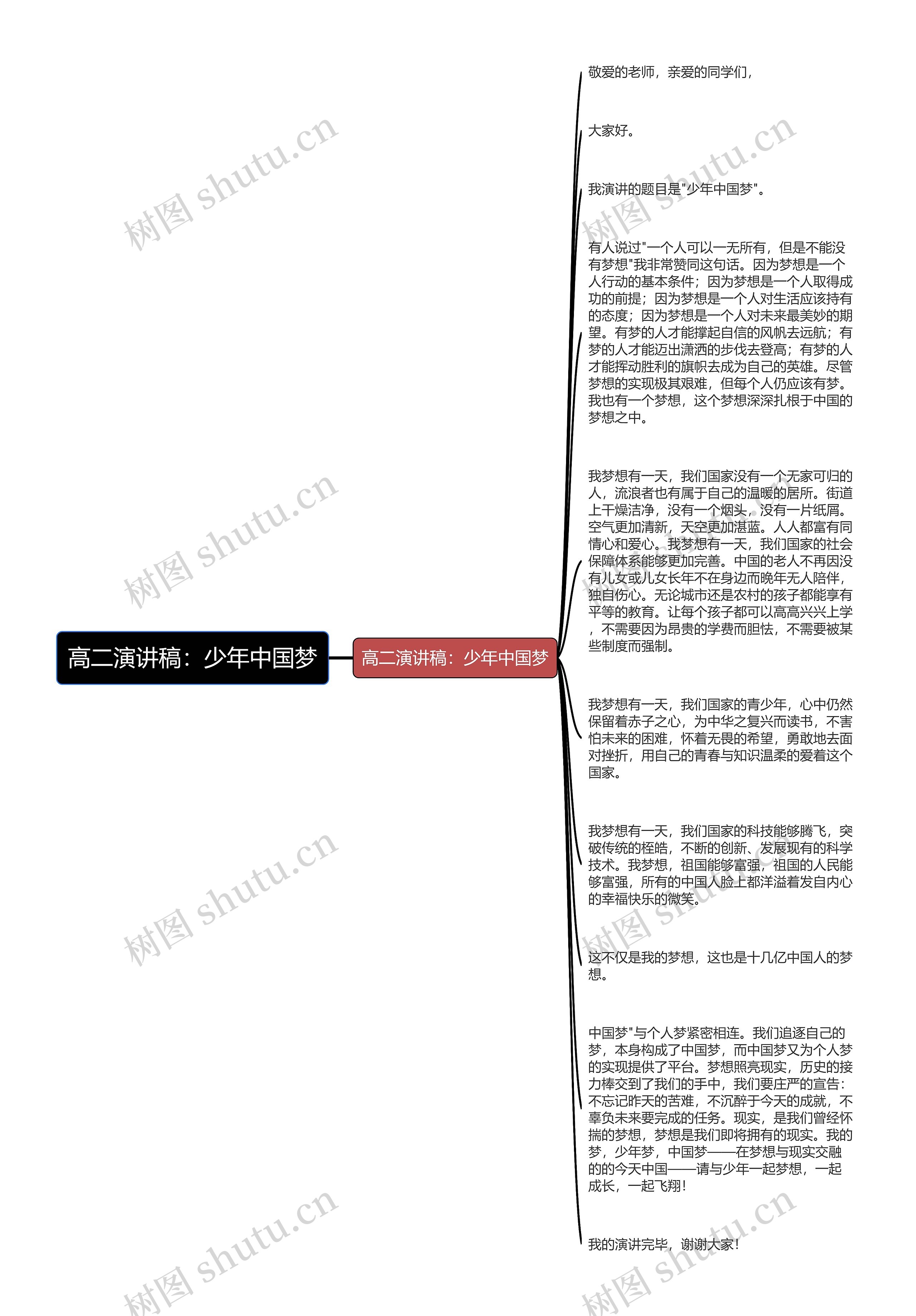 高二演讲稿：少年中国梦