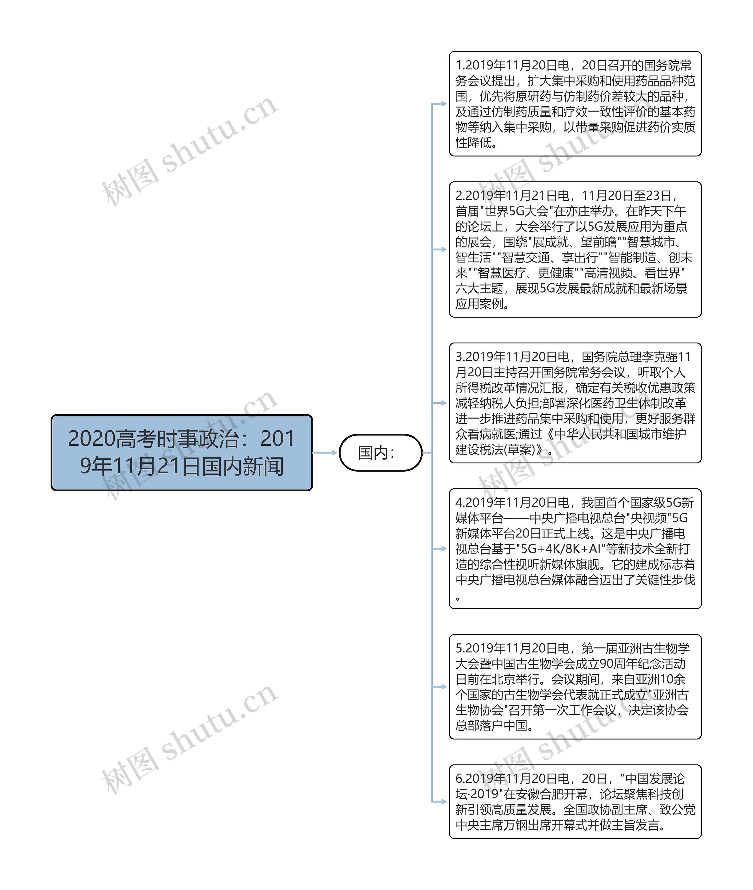 2020高考时事政治：2019年11月21日国内新闻思维导图