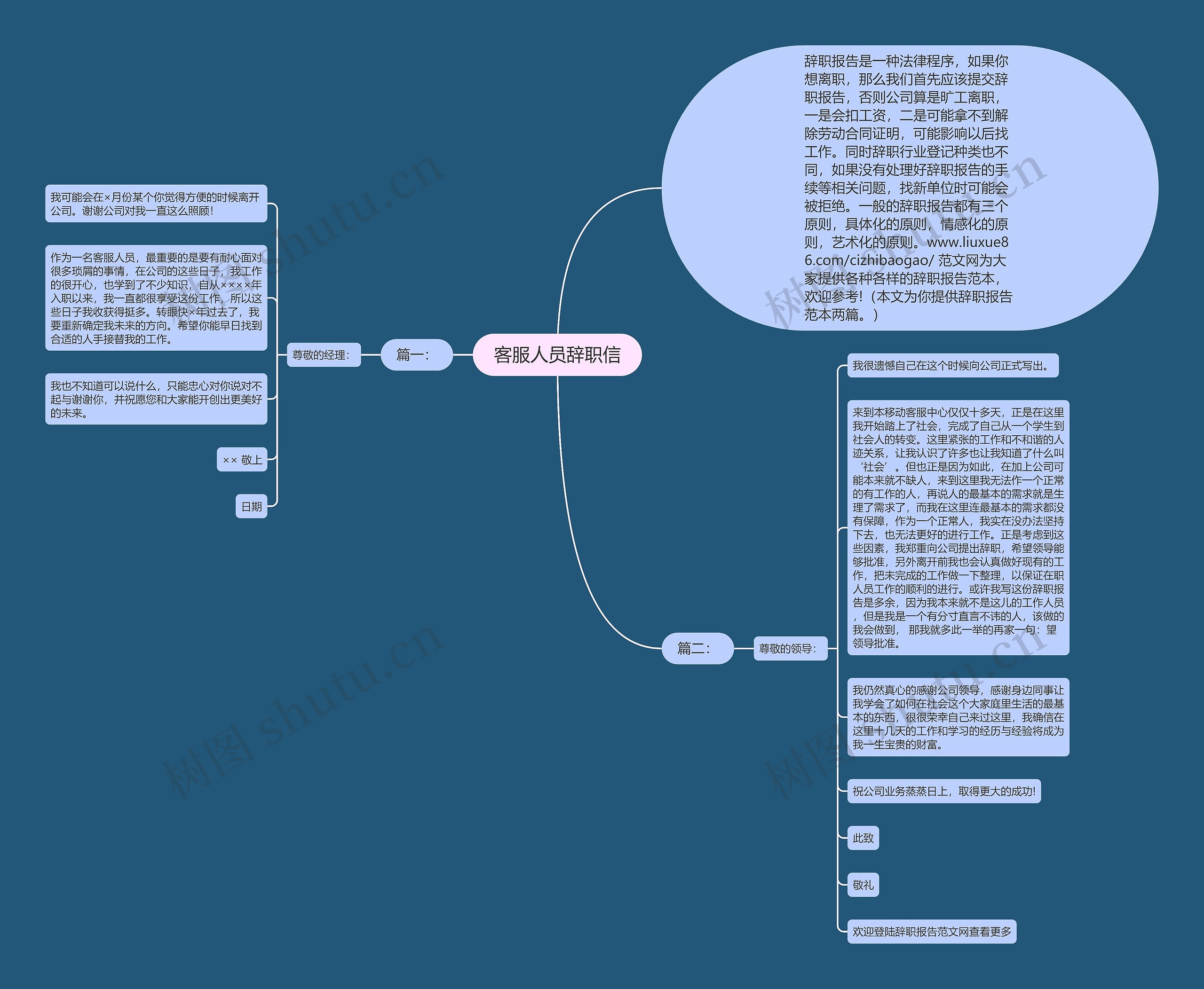 客服人员辞职信思维导图