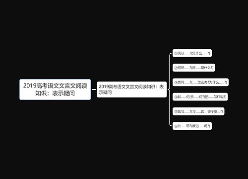 2019高考语文文言文阅读知识：表示疑问