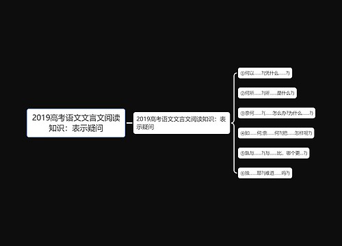 2019高考语文文言文阅读知识：表示疑问