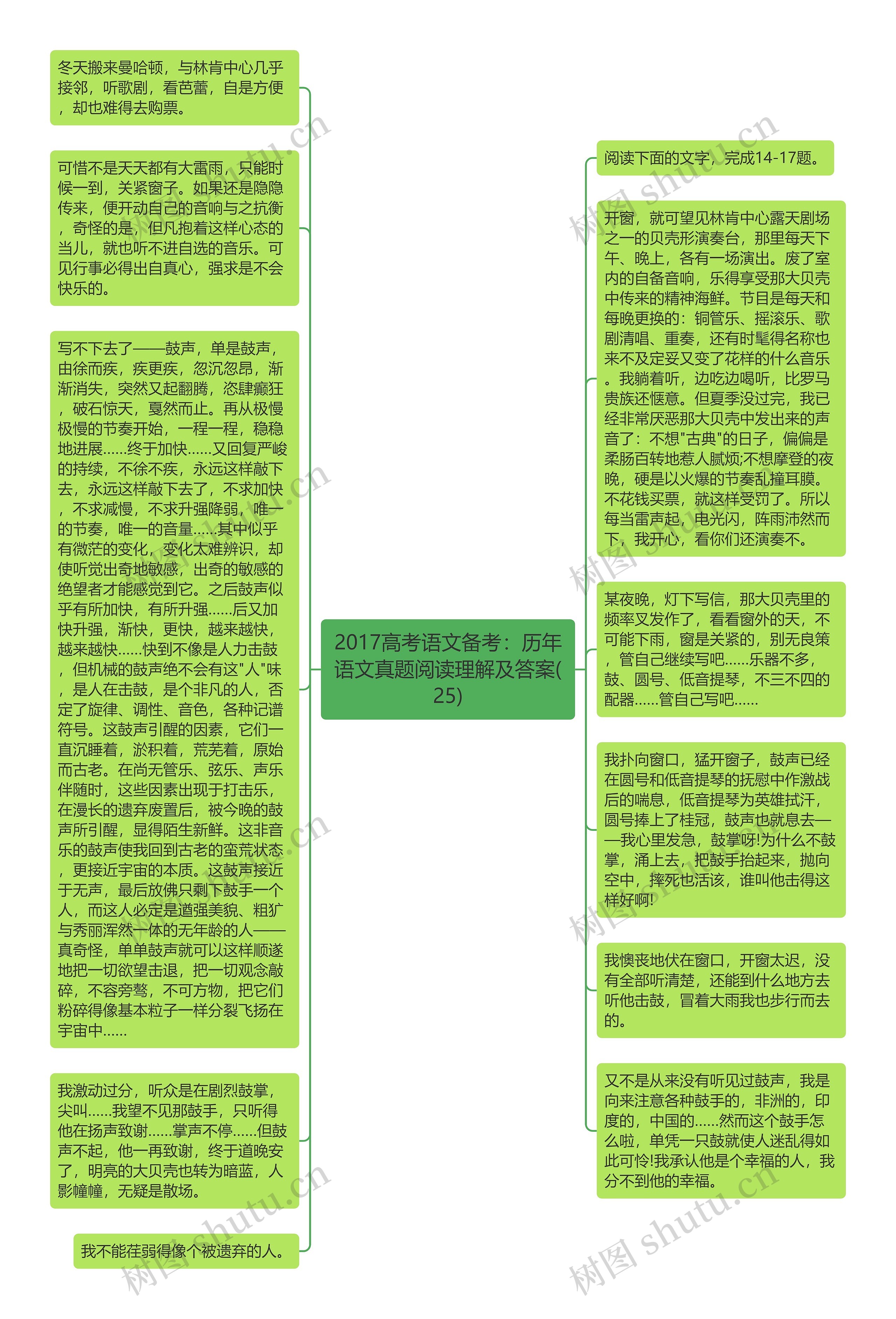 2017高考语文备考：历年语文真题阅读理解及答案(25)