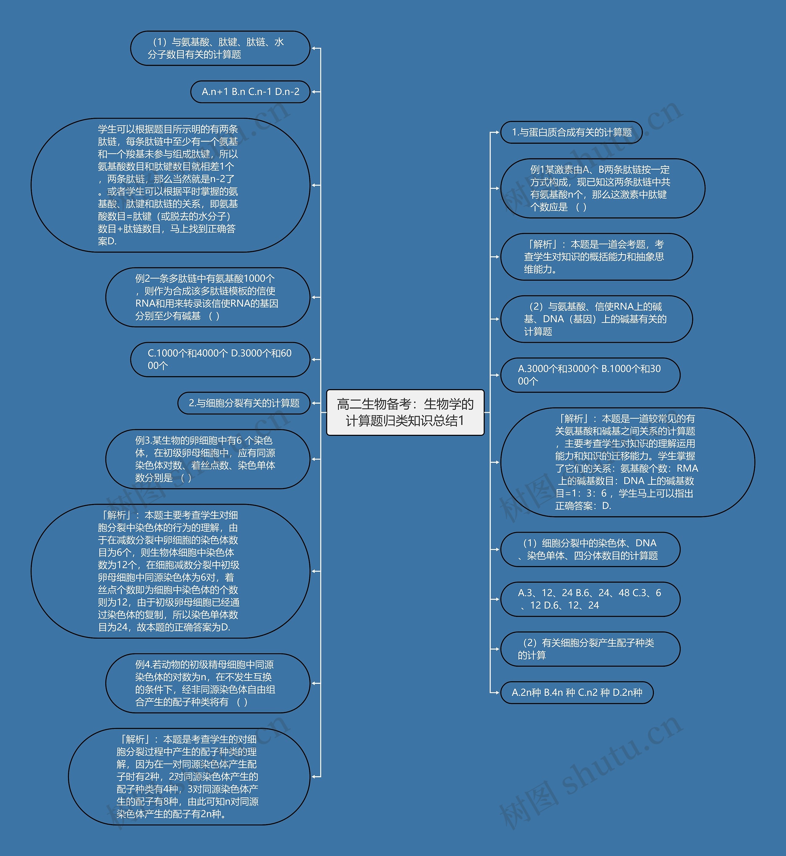 高二生物备考：生物学的计算题归类知识总结1