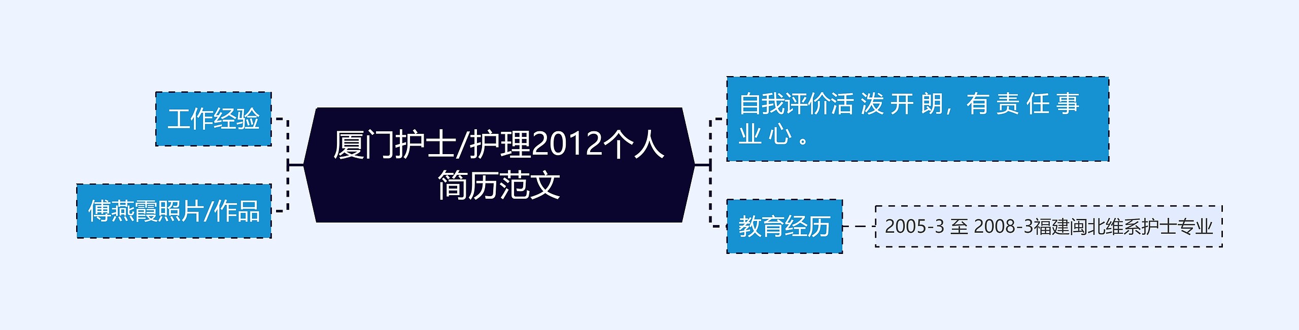 厦门护士/护理2012个人简历范文