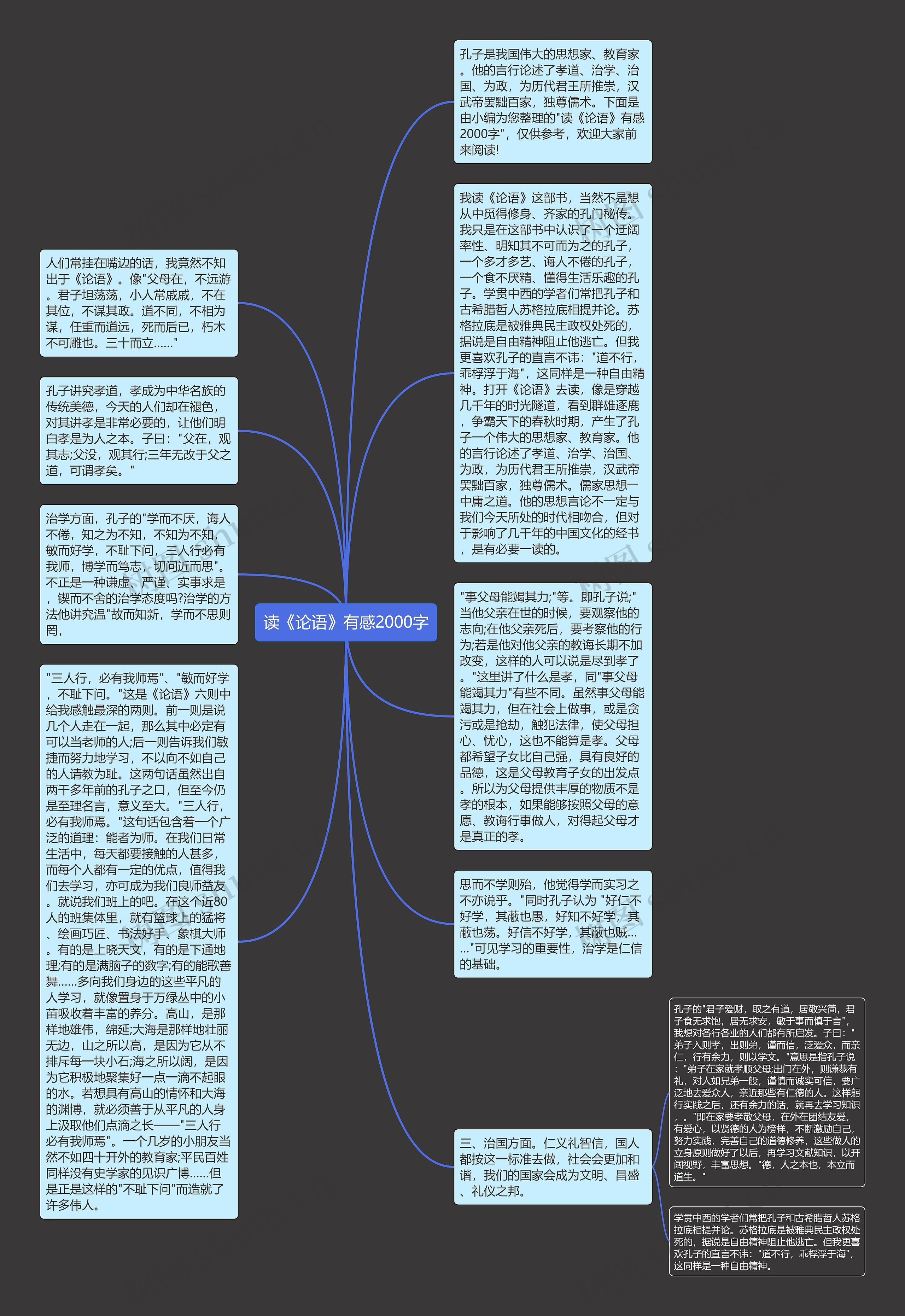 读《论语》有感2000字思维导图