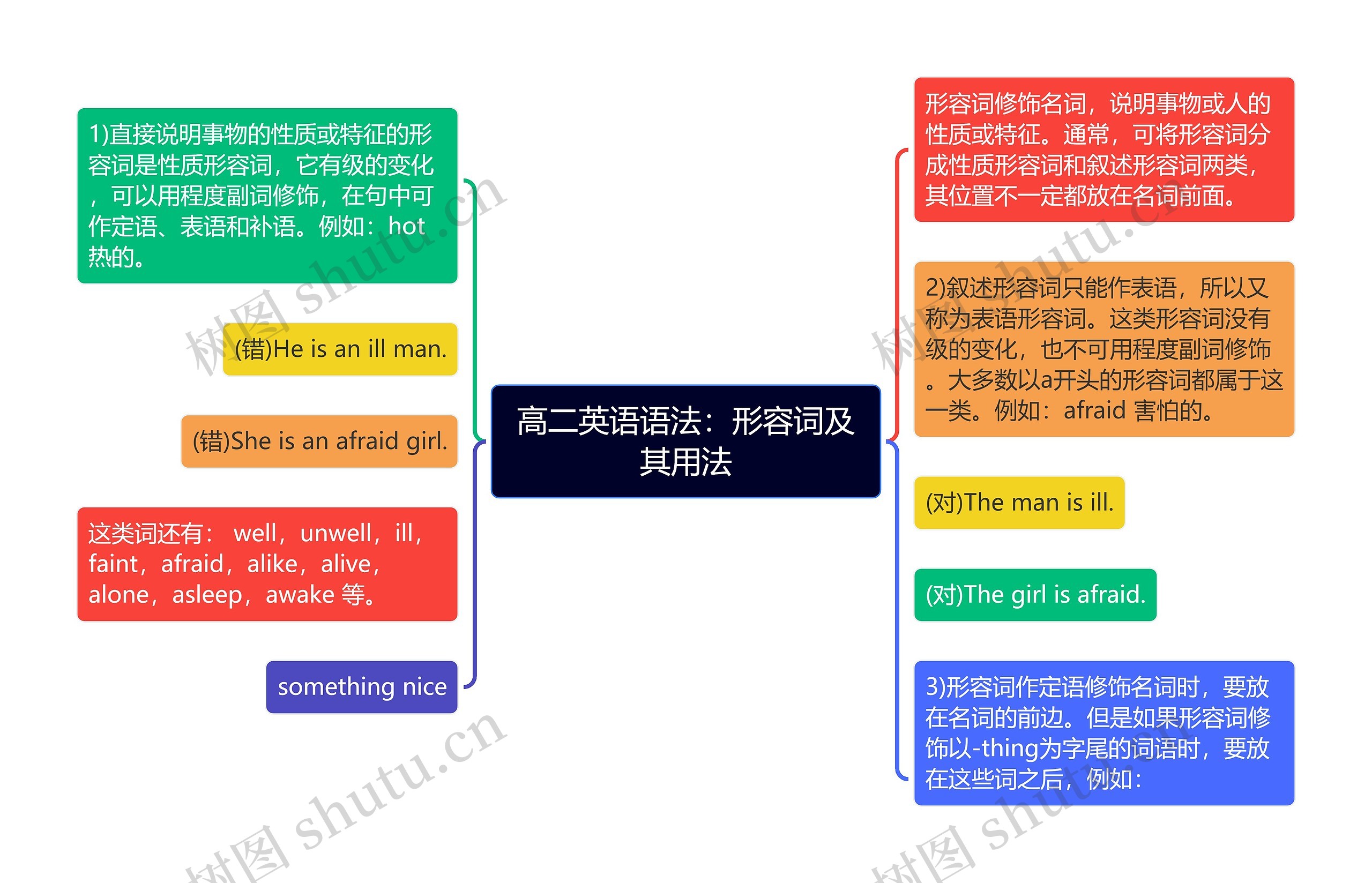 高二英语语法：形容词及其用法