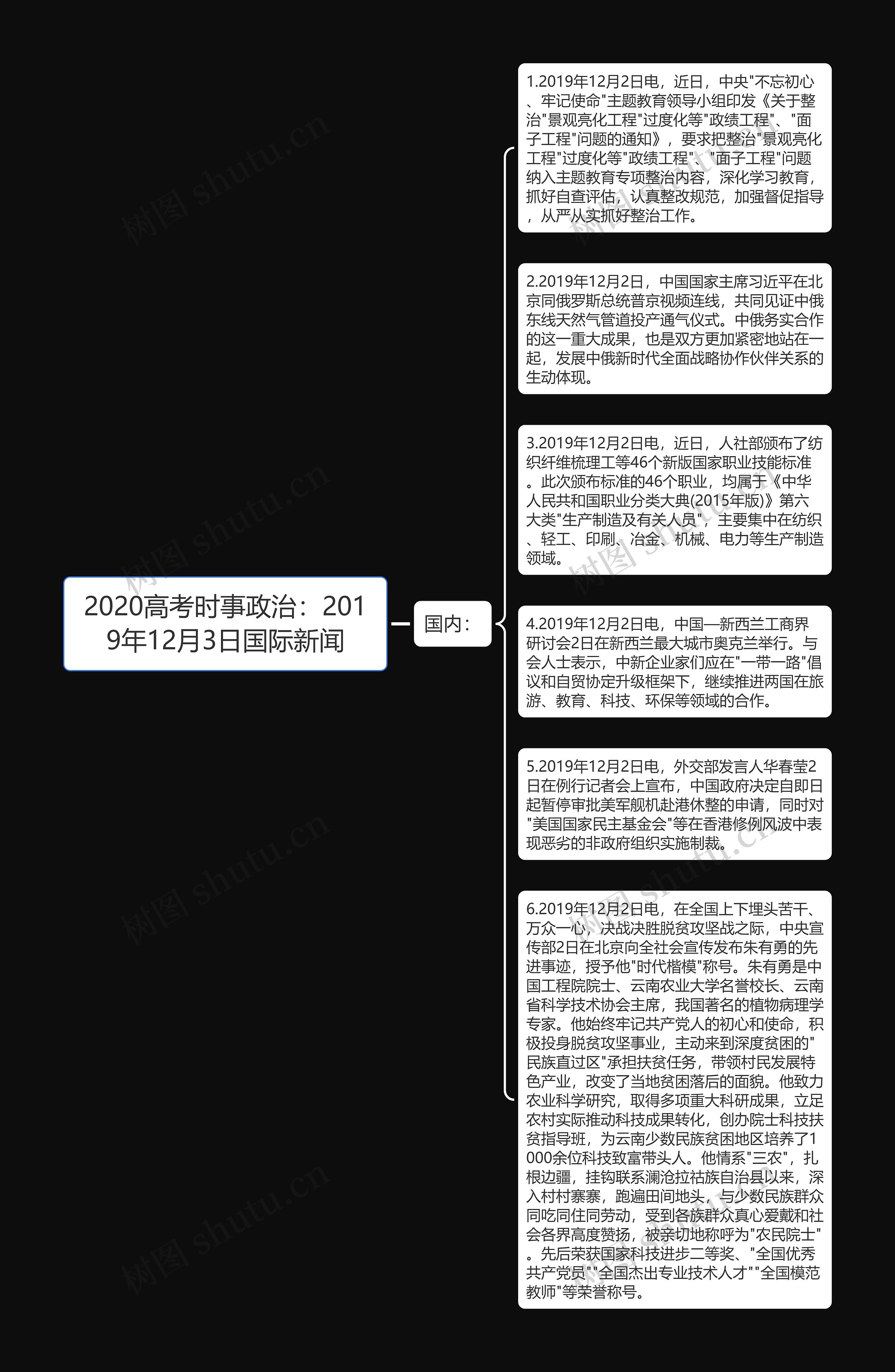 2020高考时事政治：2019年12月3日国际新闻