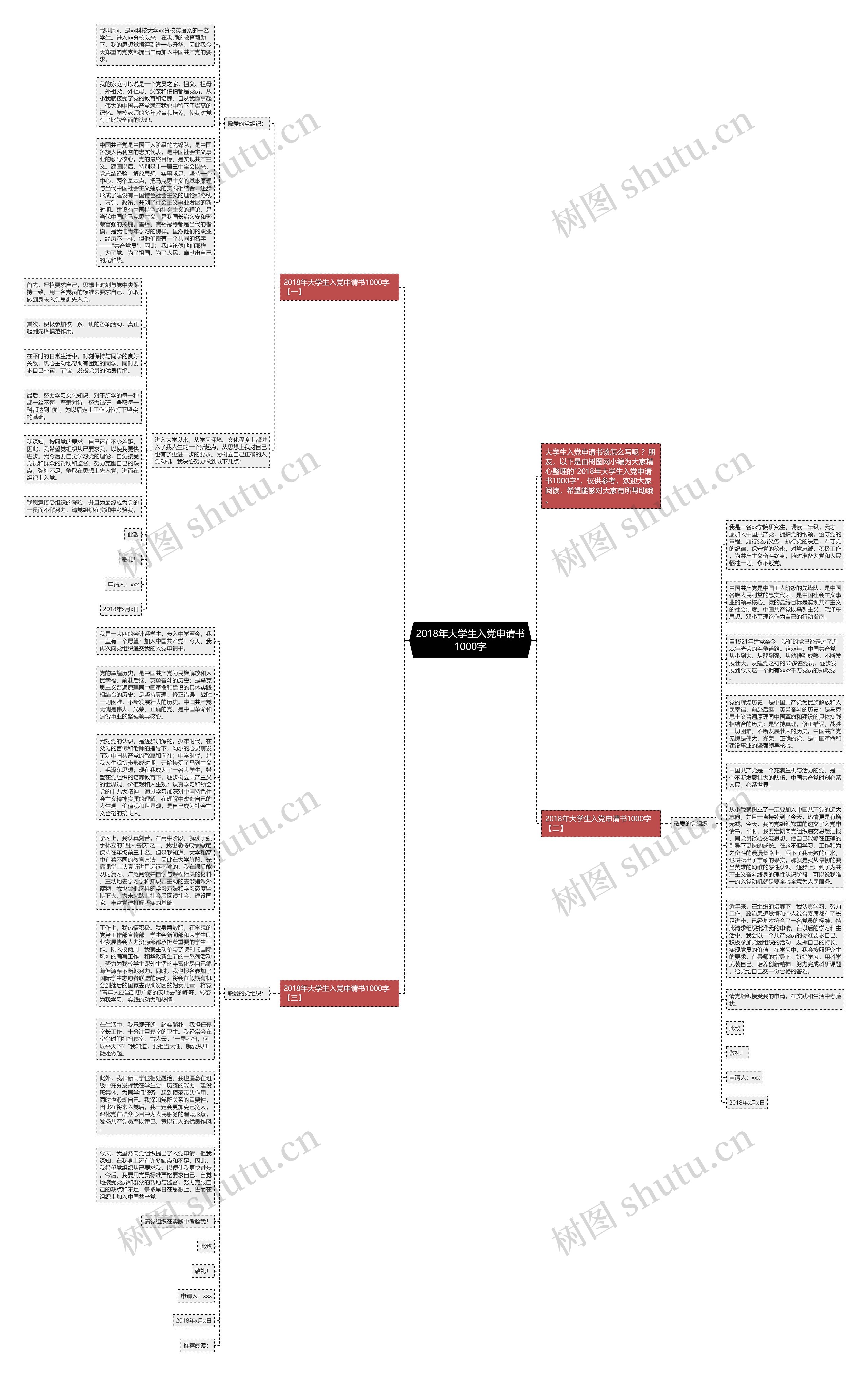 2018年大学生入党申请书1000字思维导图