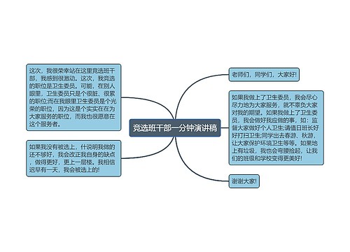 竞选班干部一分钟演讲稿