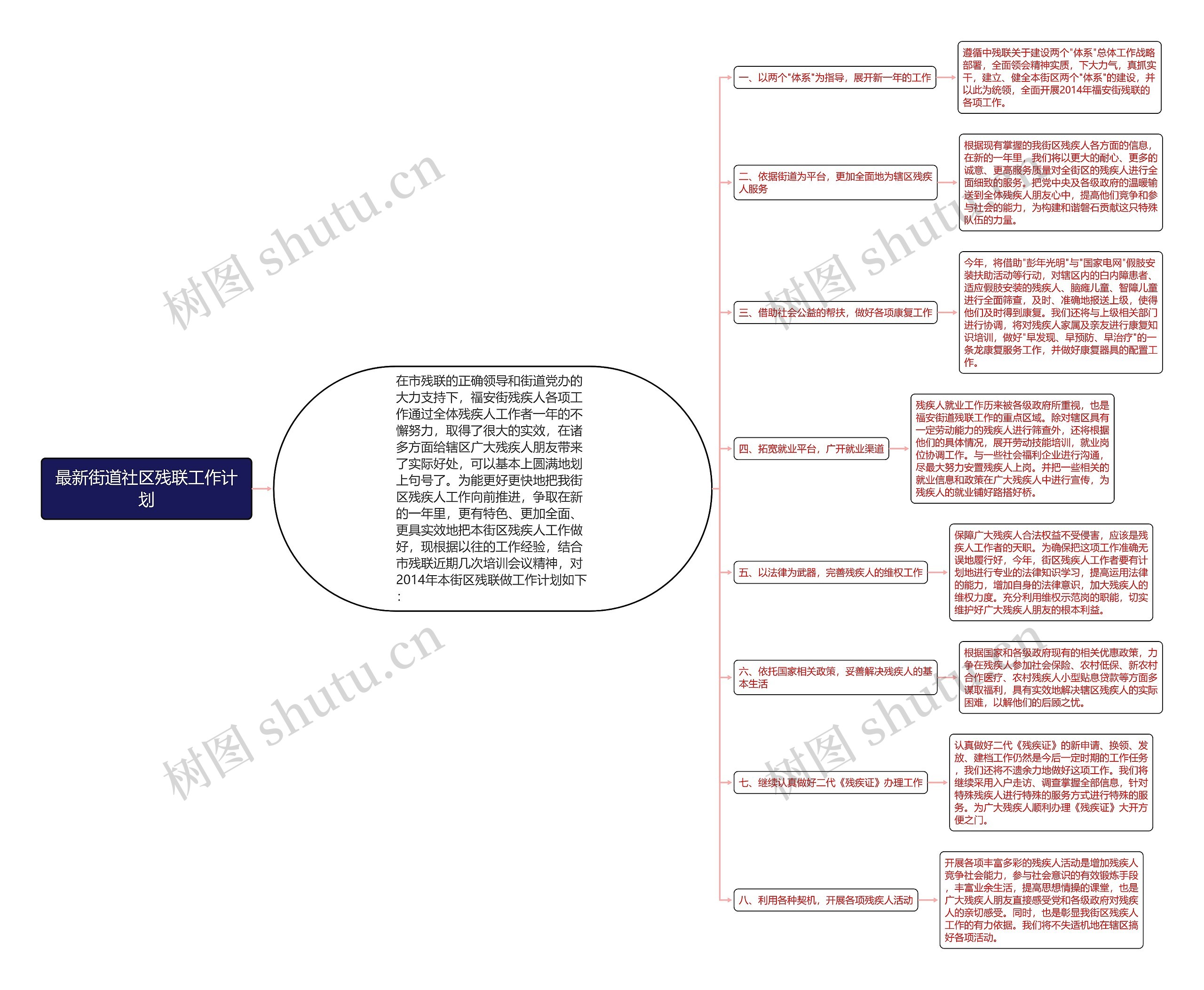 最新街道社区残联工作计划