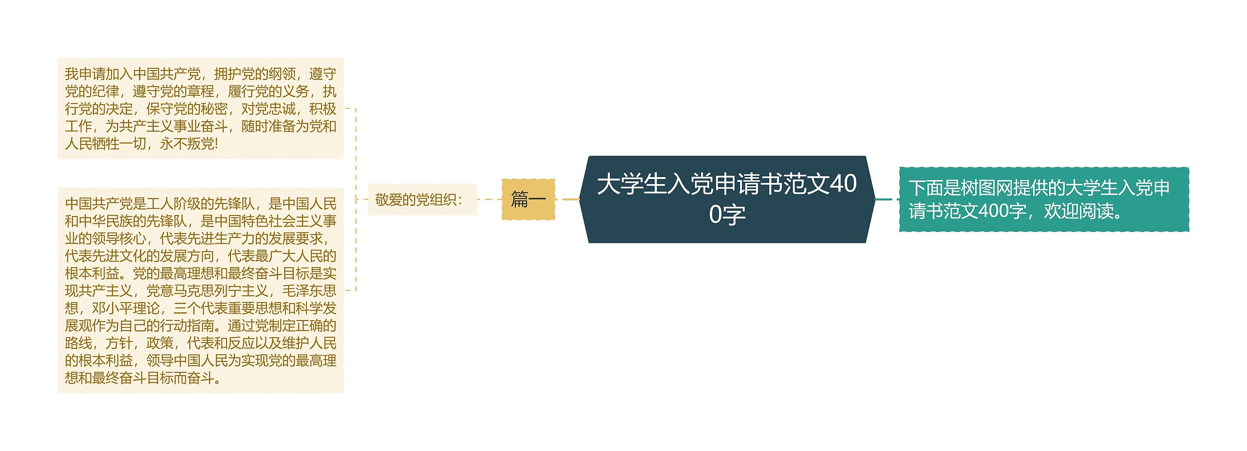 大学生入党申请书范文400字思维导图