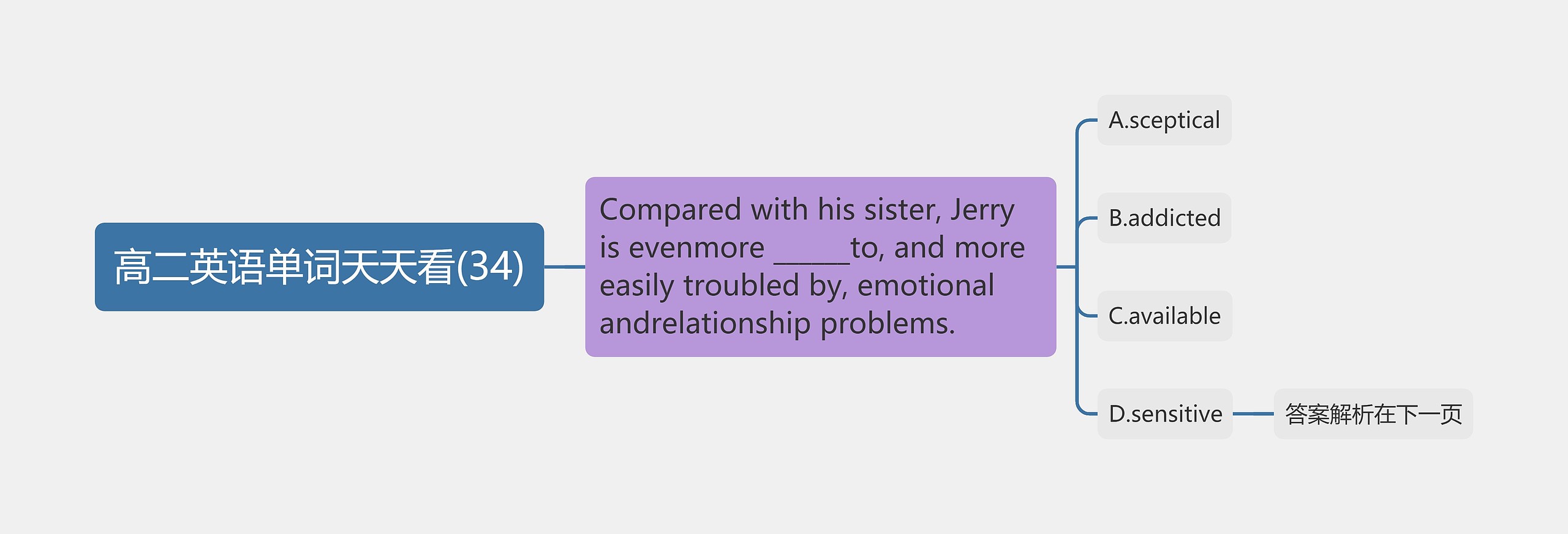 高二英语单词天天看(34) 高二英语单词天天看(34)