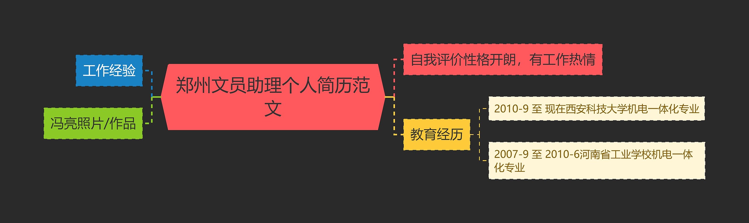 郑州文员助理个人简历范文思维导图