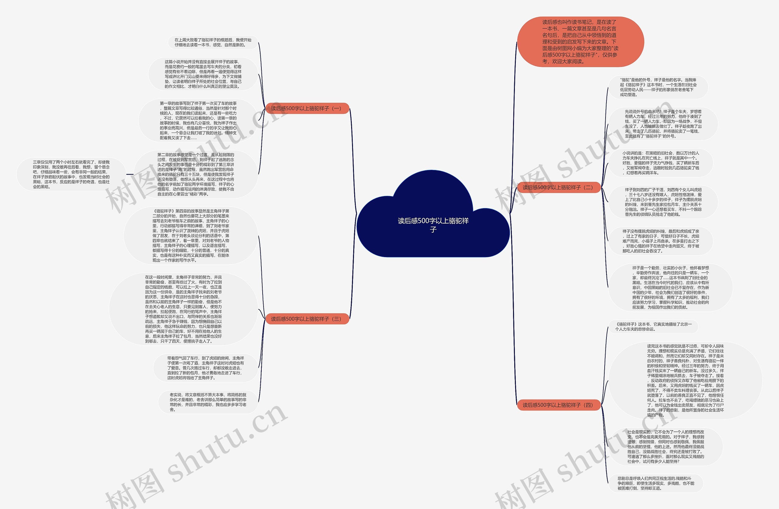读后感500字以上骆驼祥子思维导图