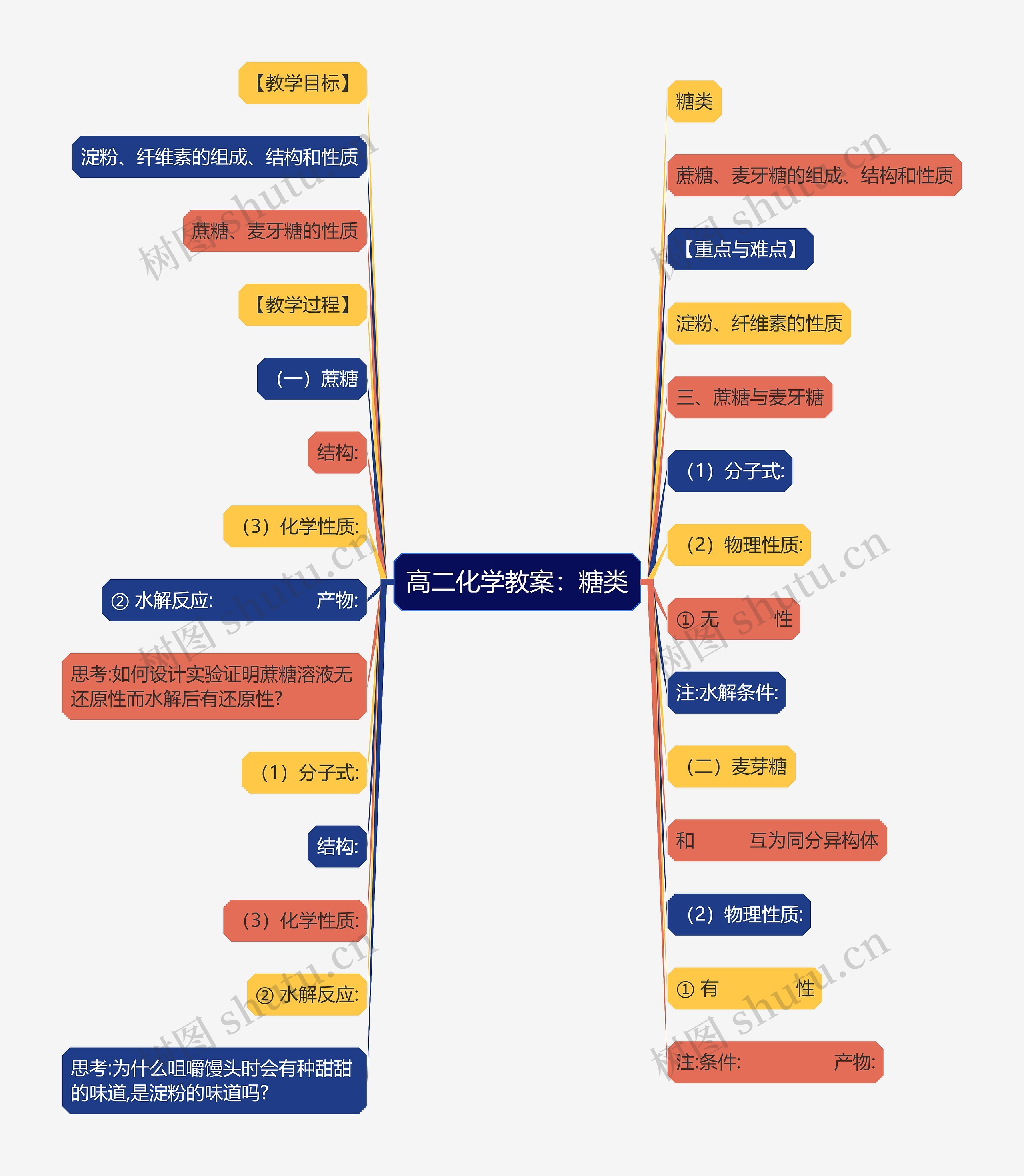 高二化学教案：糖类