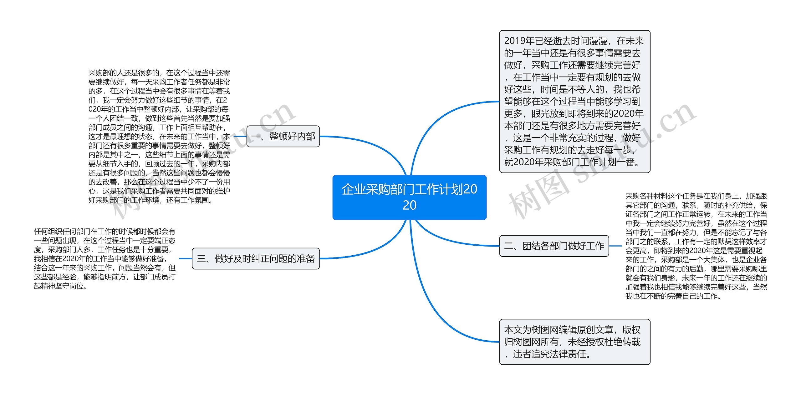 企业采购部门工作计划2020